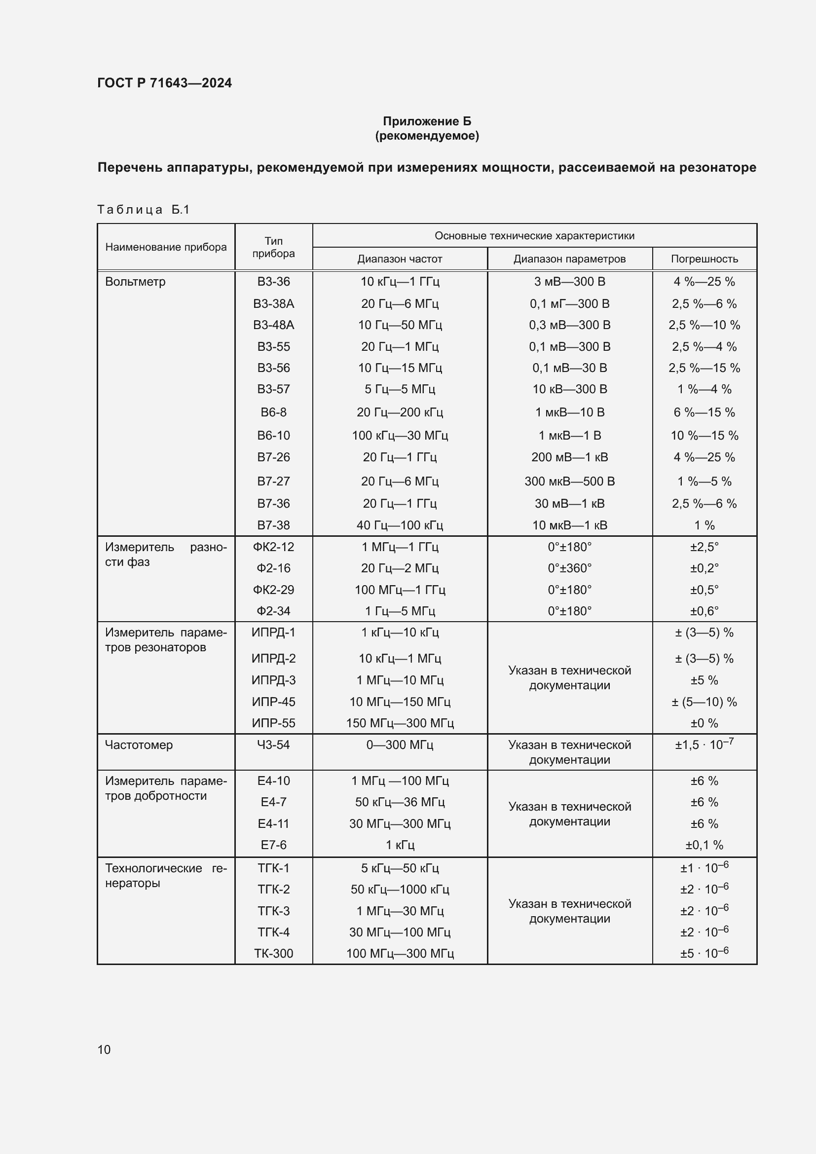 Страница 12 ГОСТ Р 71643-2024