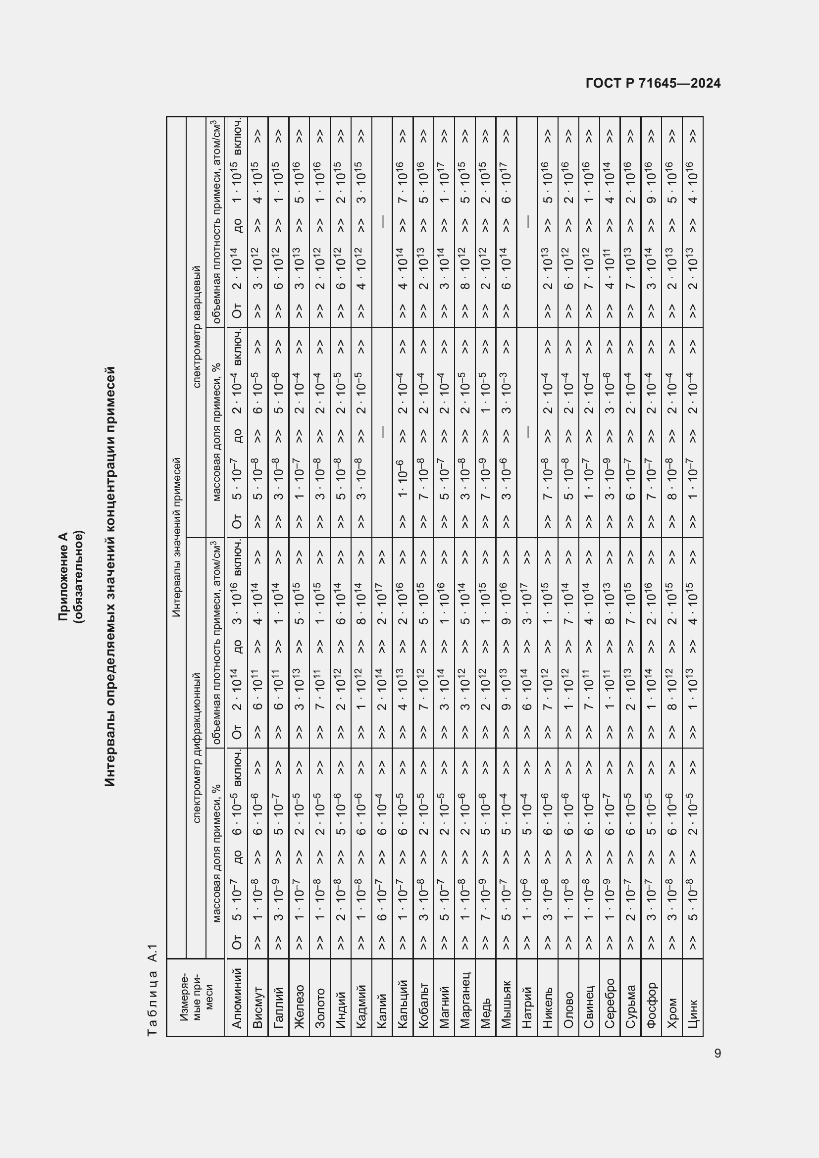 Страница 11 ГОСТ Р 71645-2024