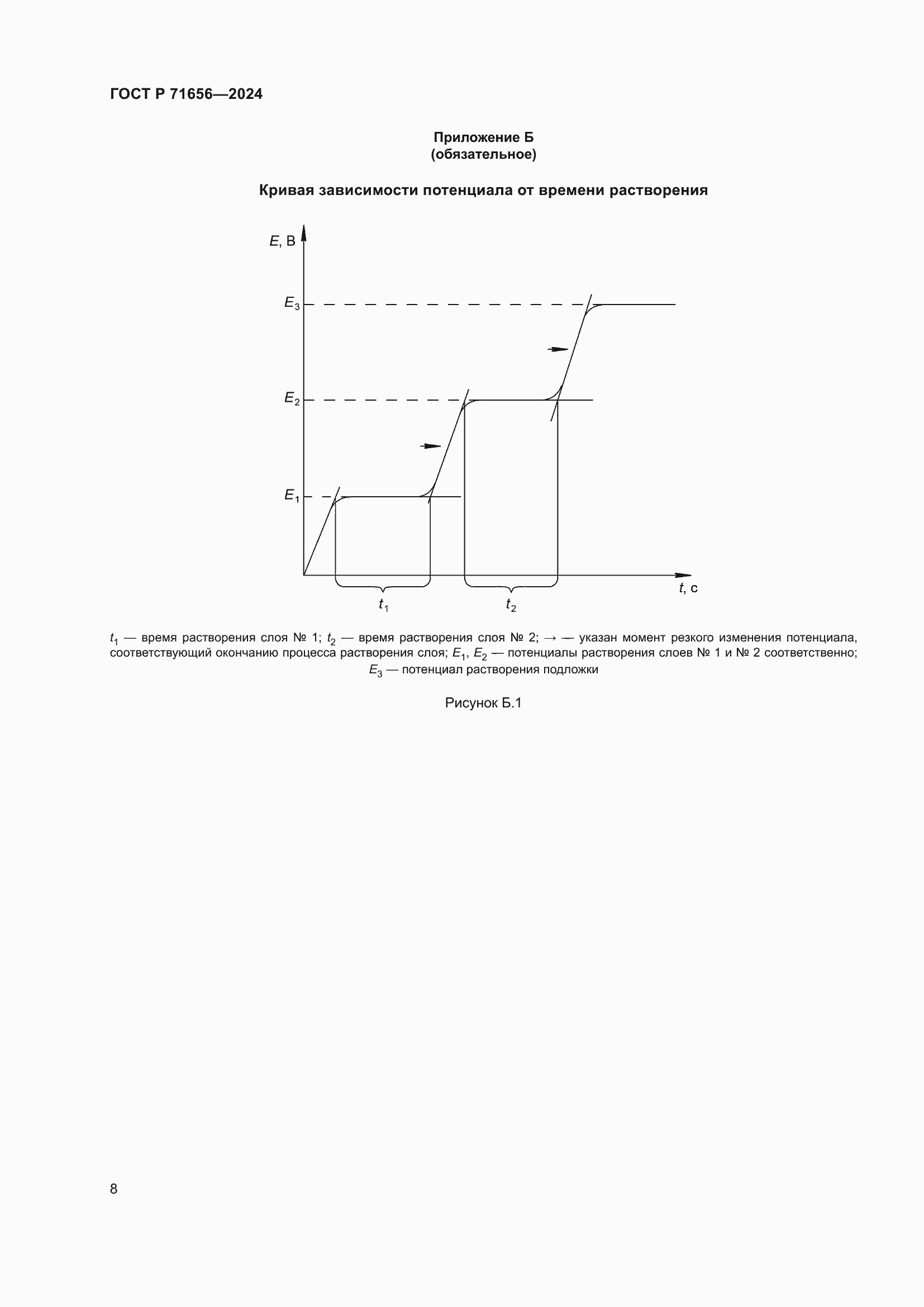 Страница 10 ГОСТ Р 71656-2024