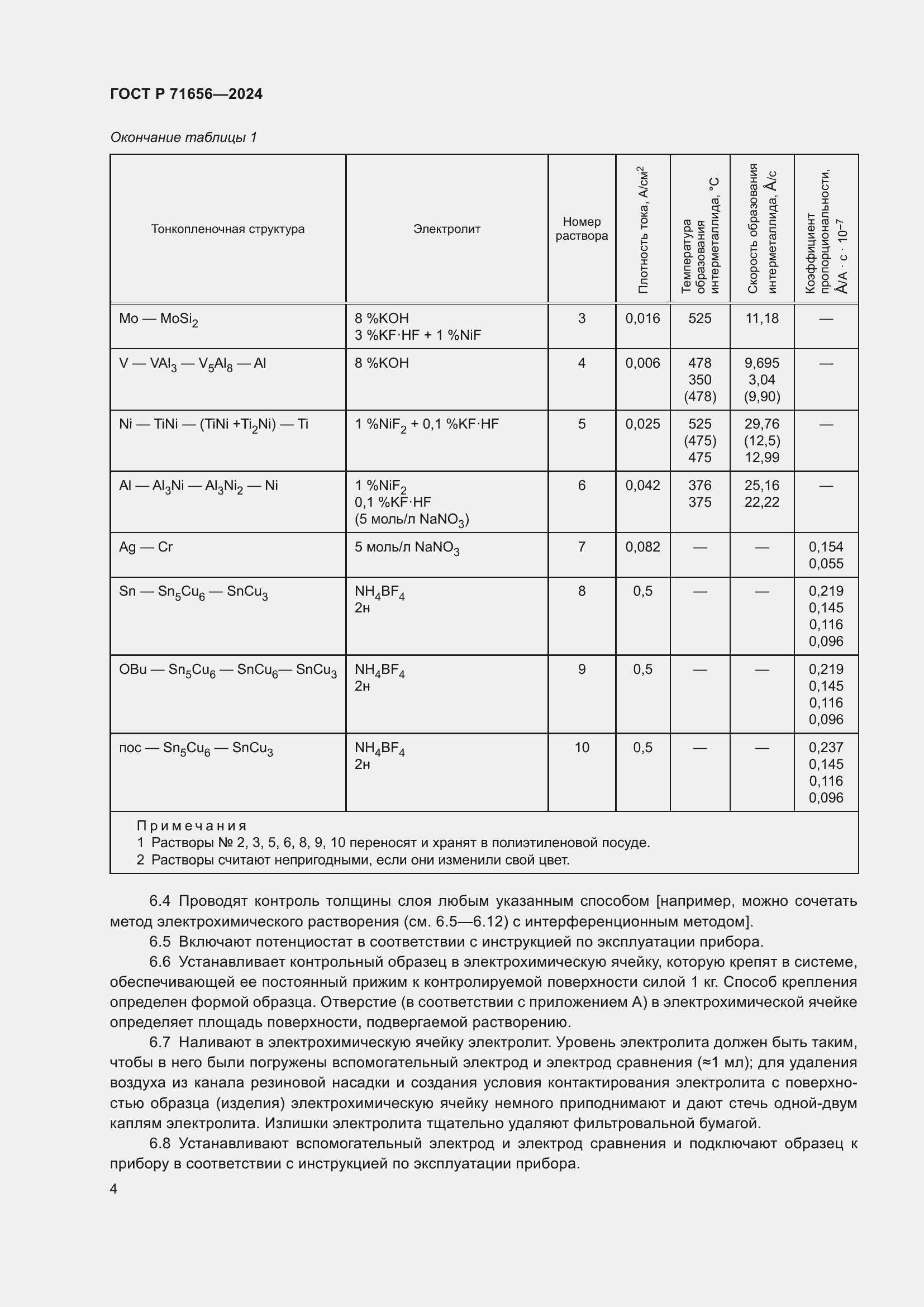 Страница 6 ГОСТ Р 71656-2024