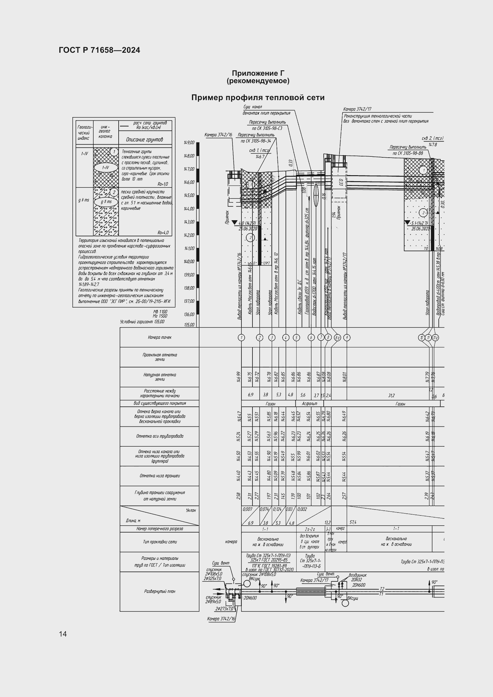 Страница 18 ГОСТ Р 71658-2024