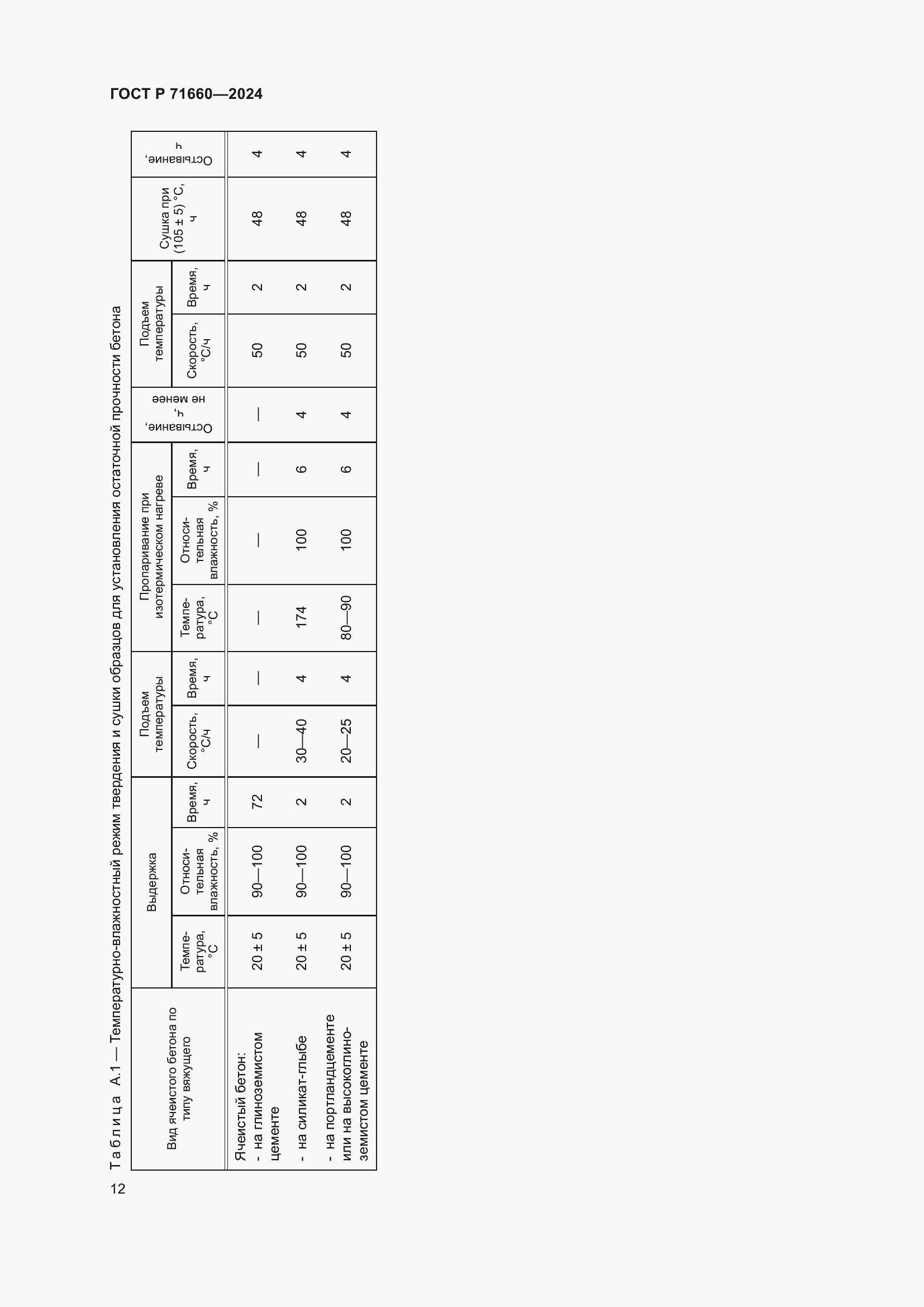 Страница 16 ГОСТ Р 71660-2024