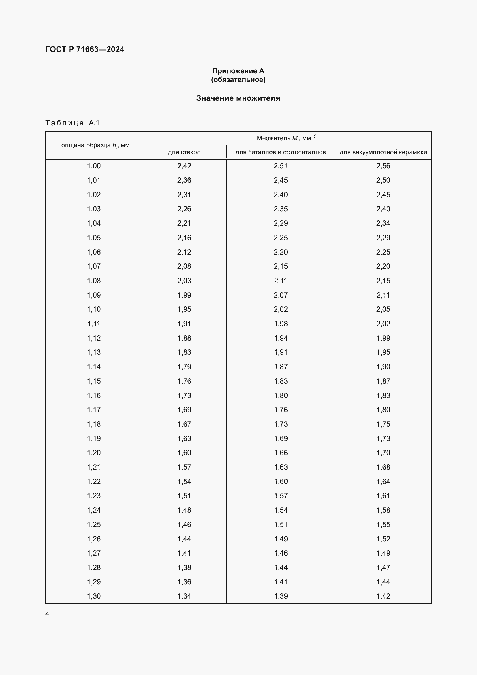 Страница 6 ГОСТ Р 71663-2024
