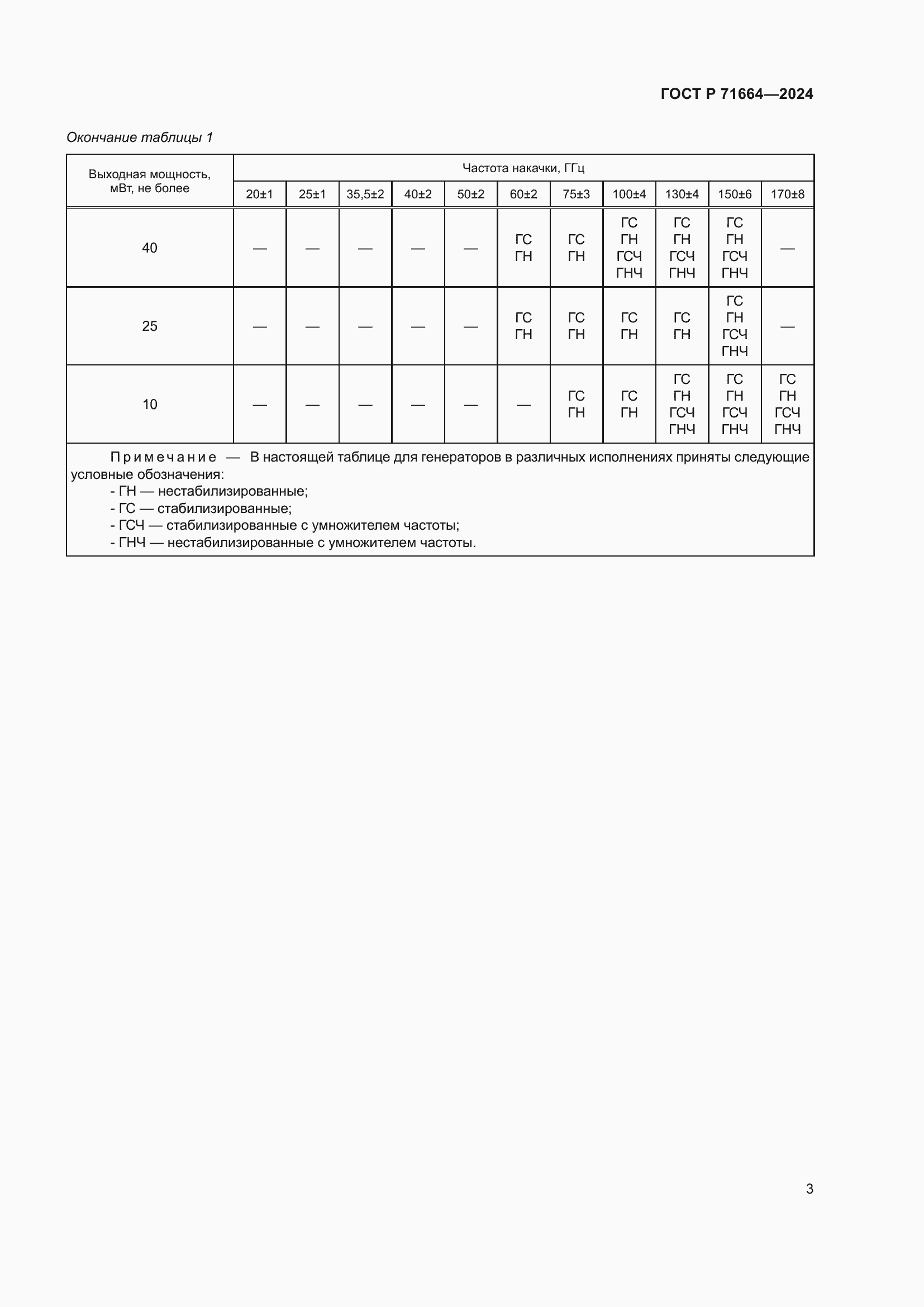Страница 5 ГОСТ Р 71664-2024