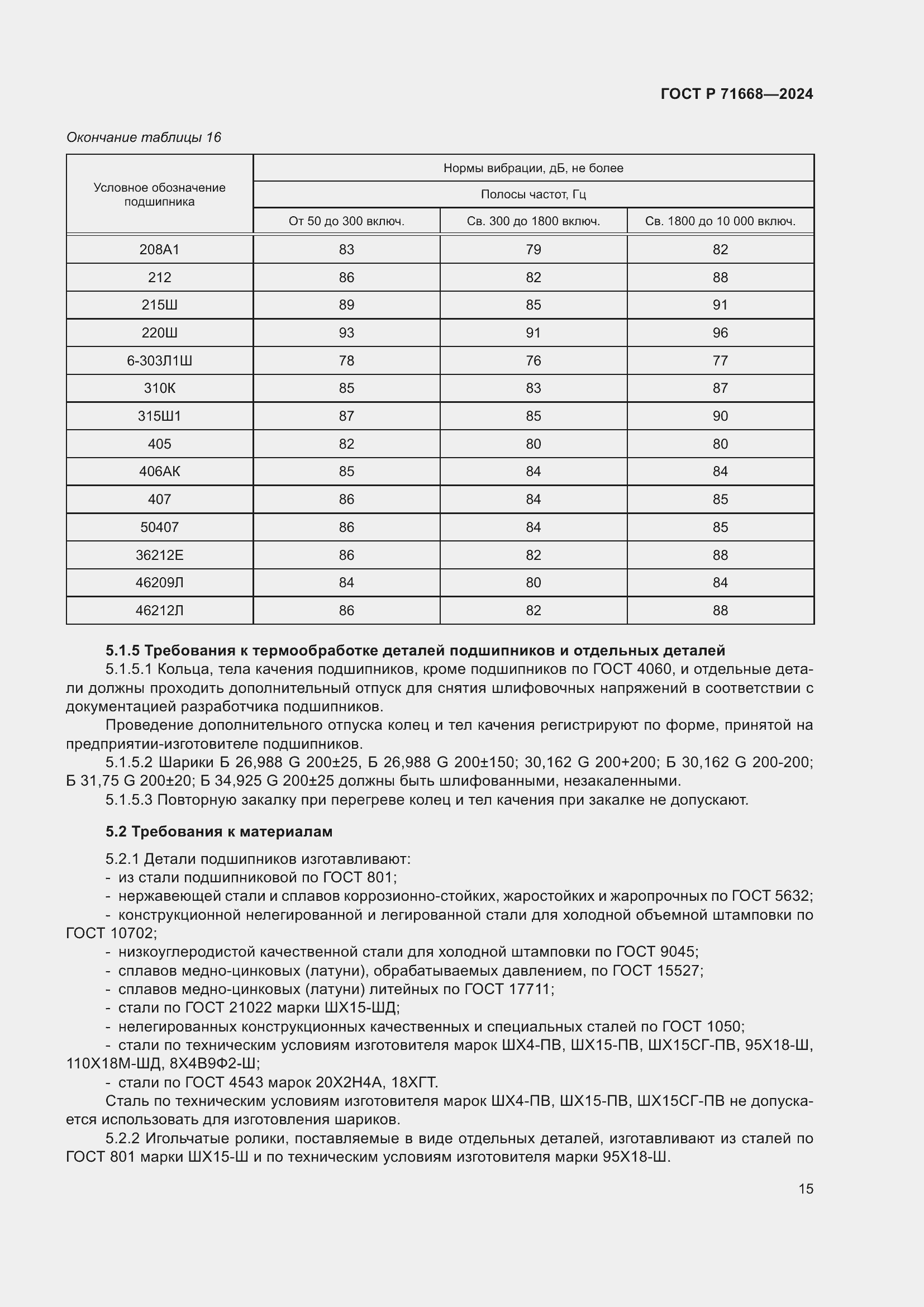 Страница 19 ГОСТ Р 71668-2024