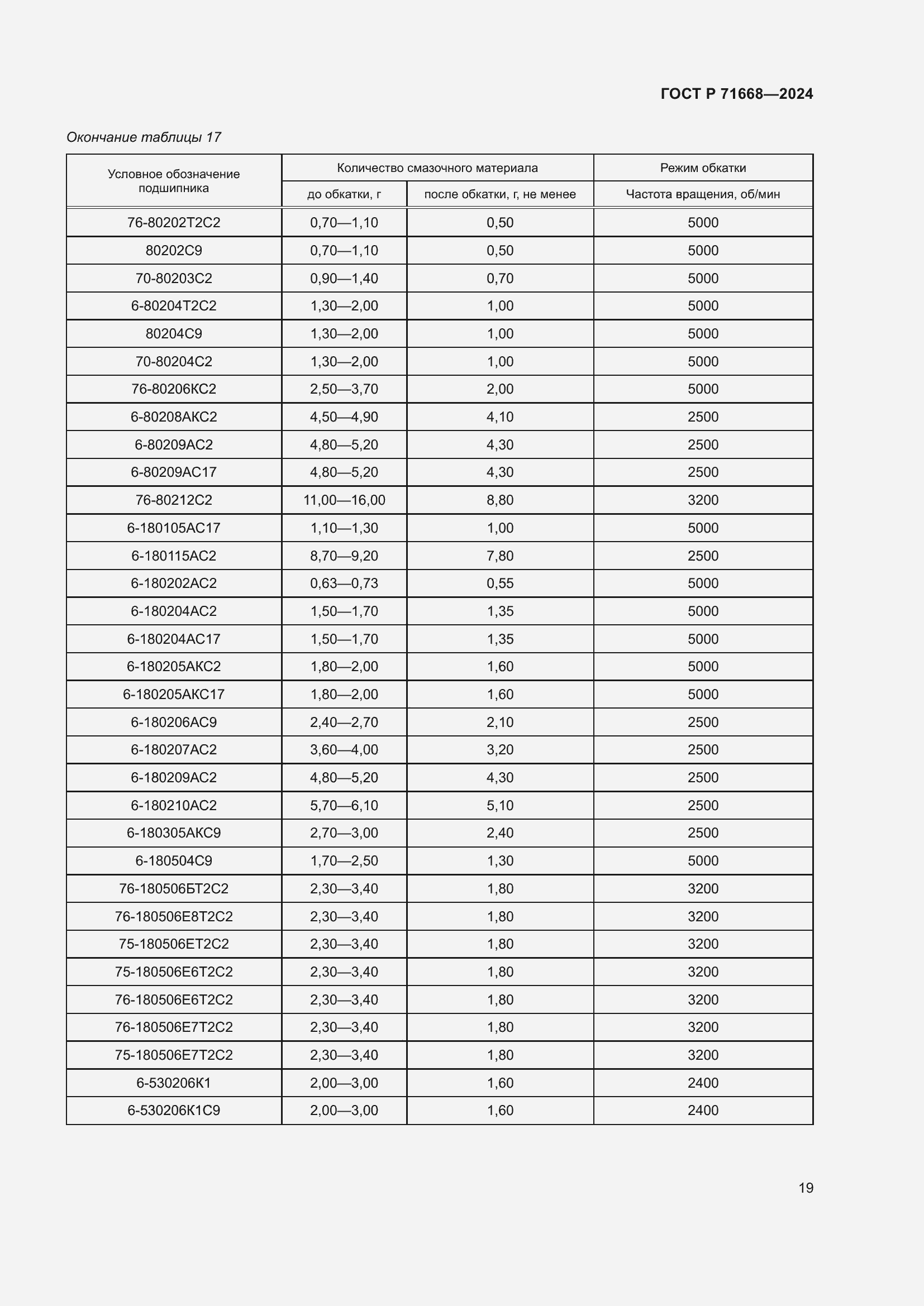 Страница 23 ГОСТ Р 71668-2024