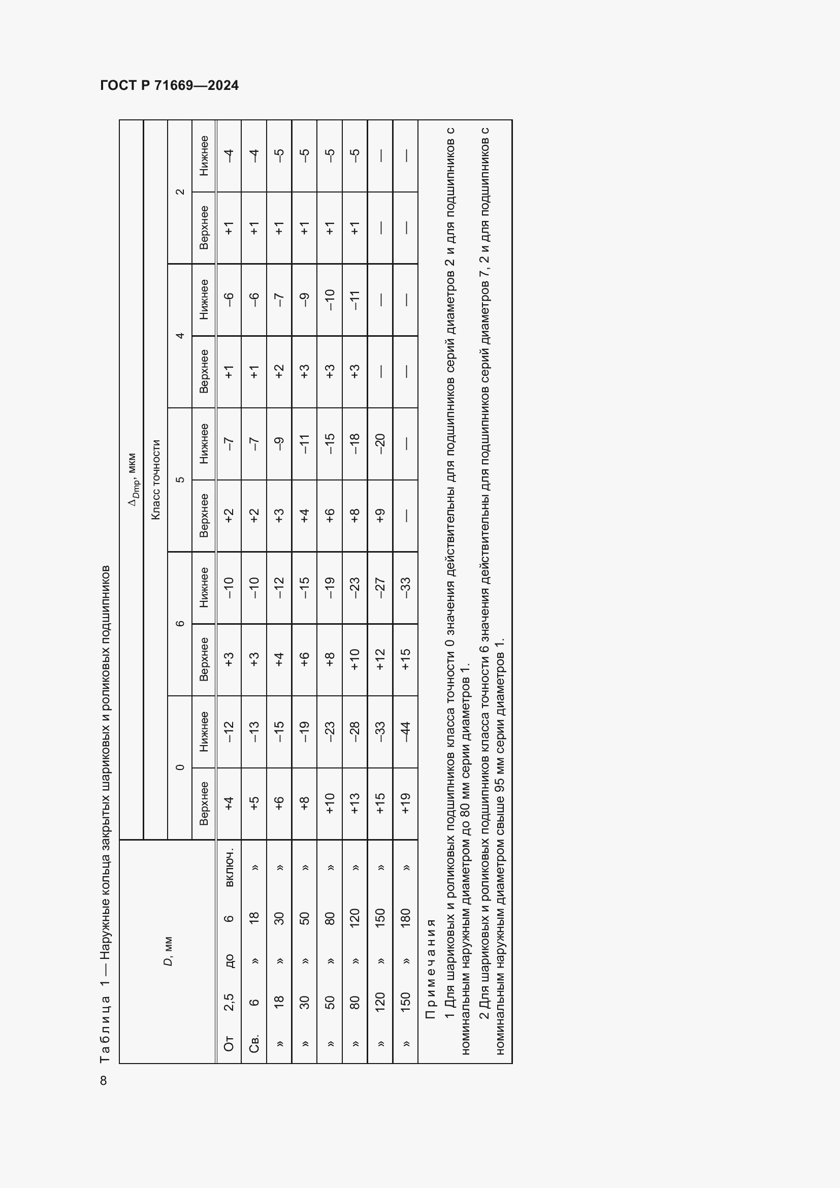Страница 12 ГОСТ Р 71669-2024