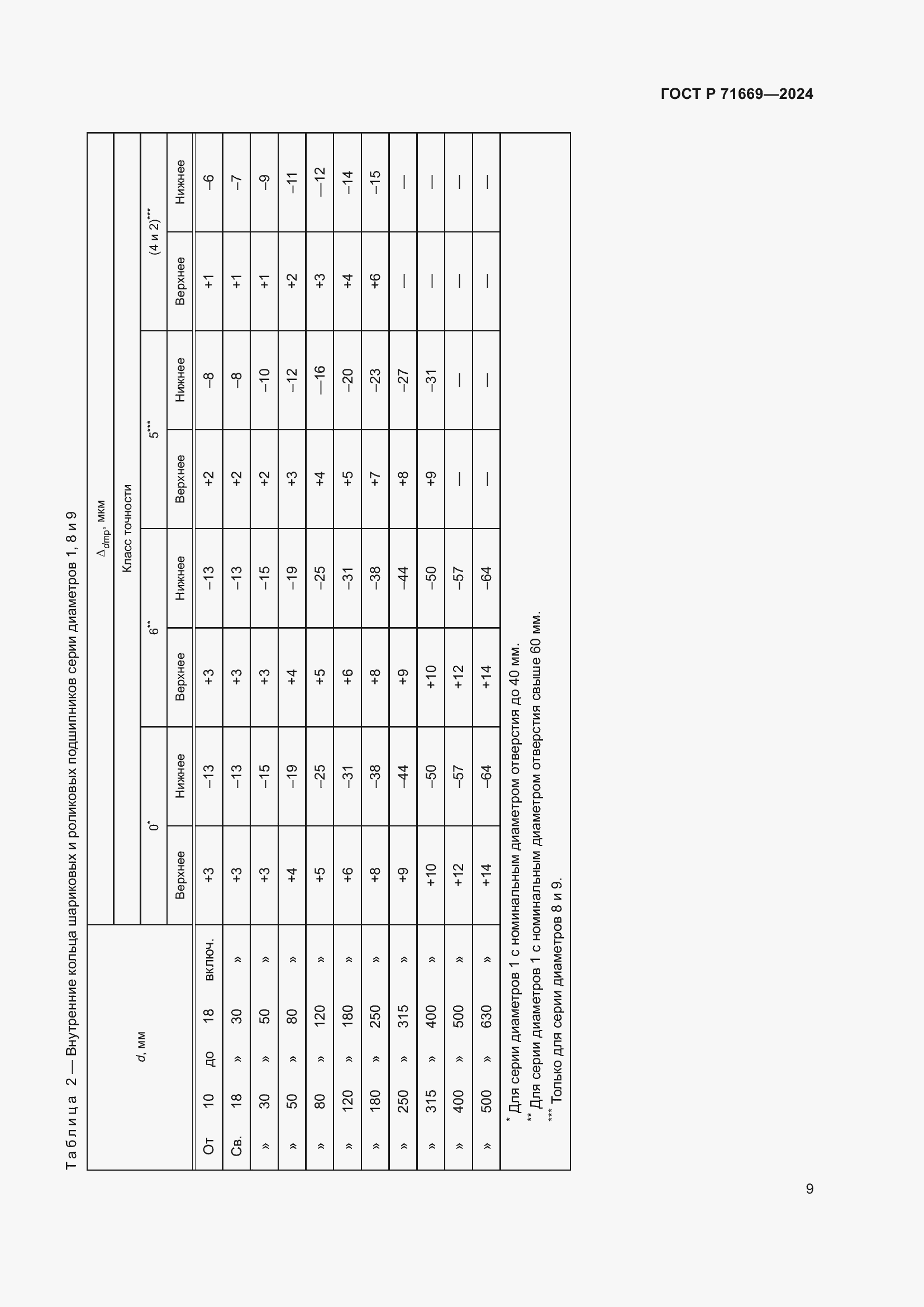 Страница 13 ГОСТ Р 71669-2024