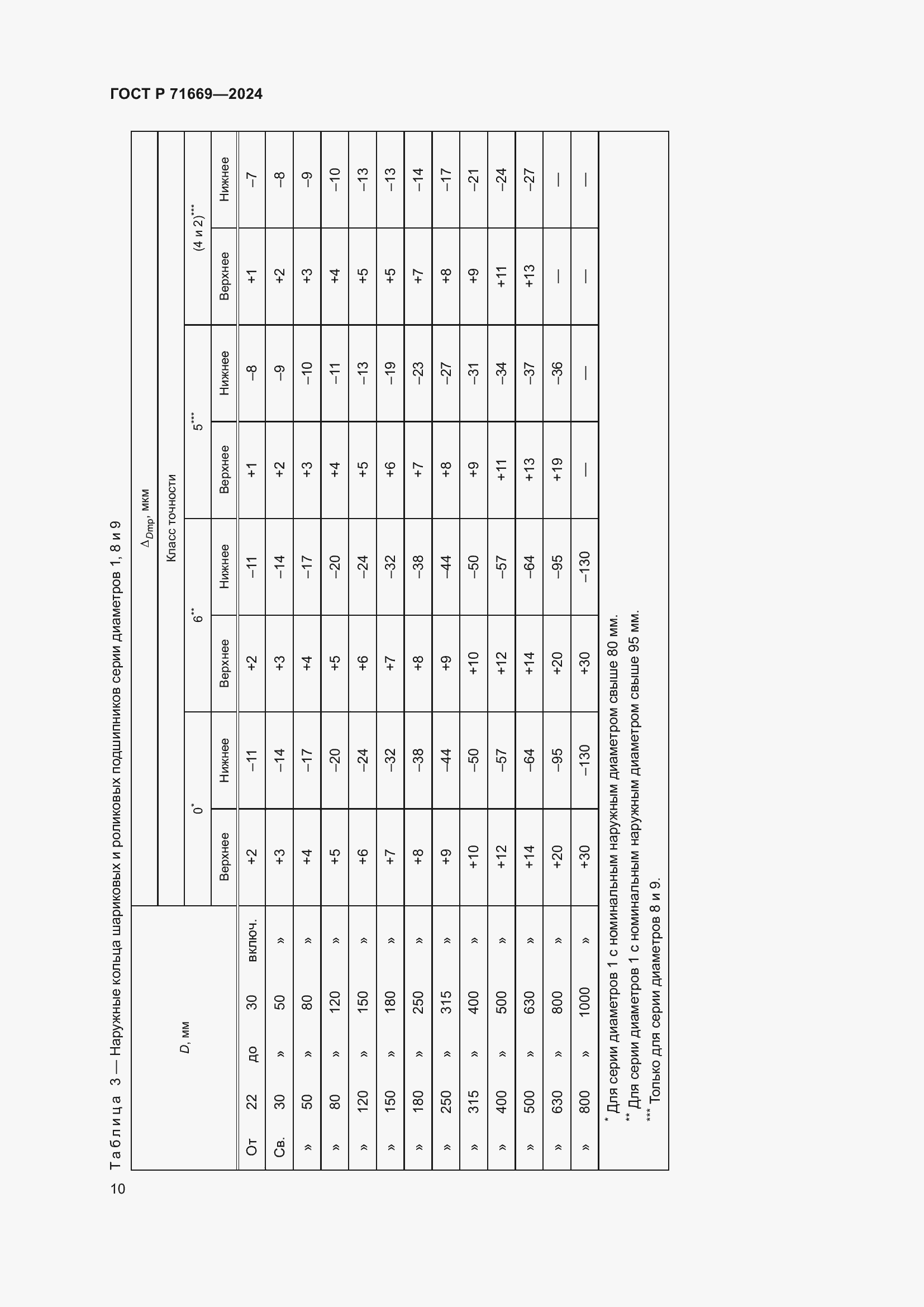 Страница 14 ГОСТ Р 71669-2024