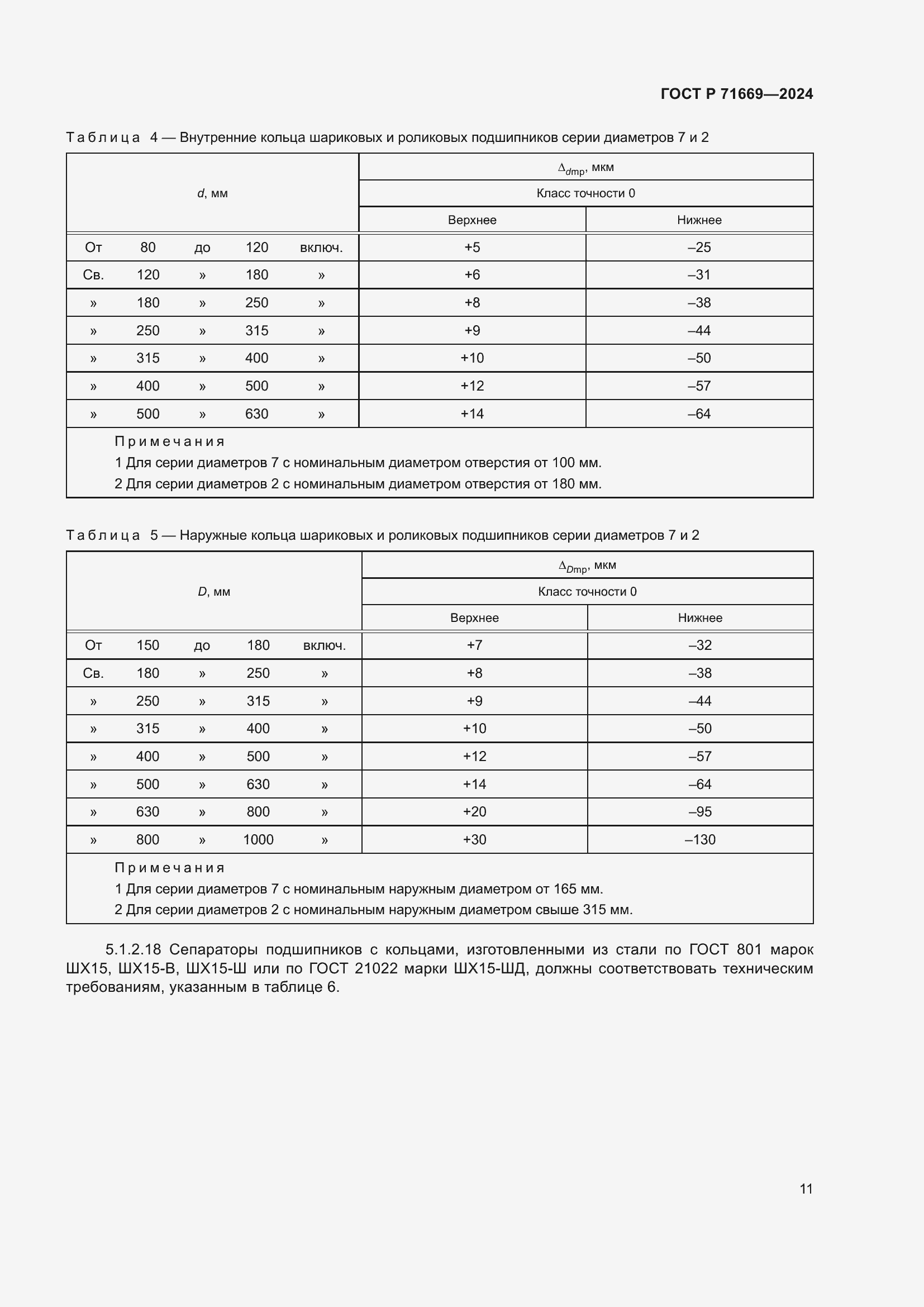 Страница 15 ГОСТ Р 71669-2024
