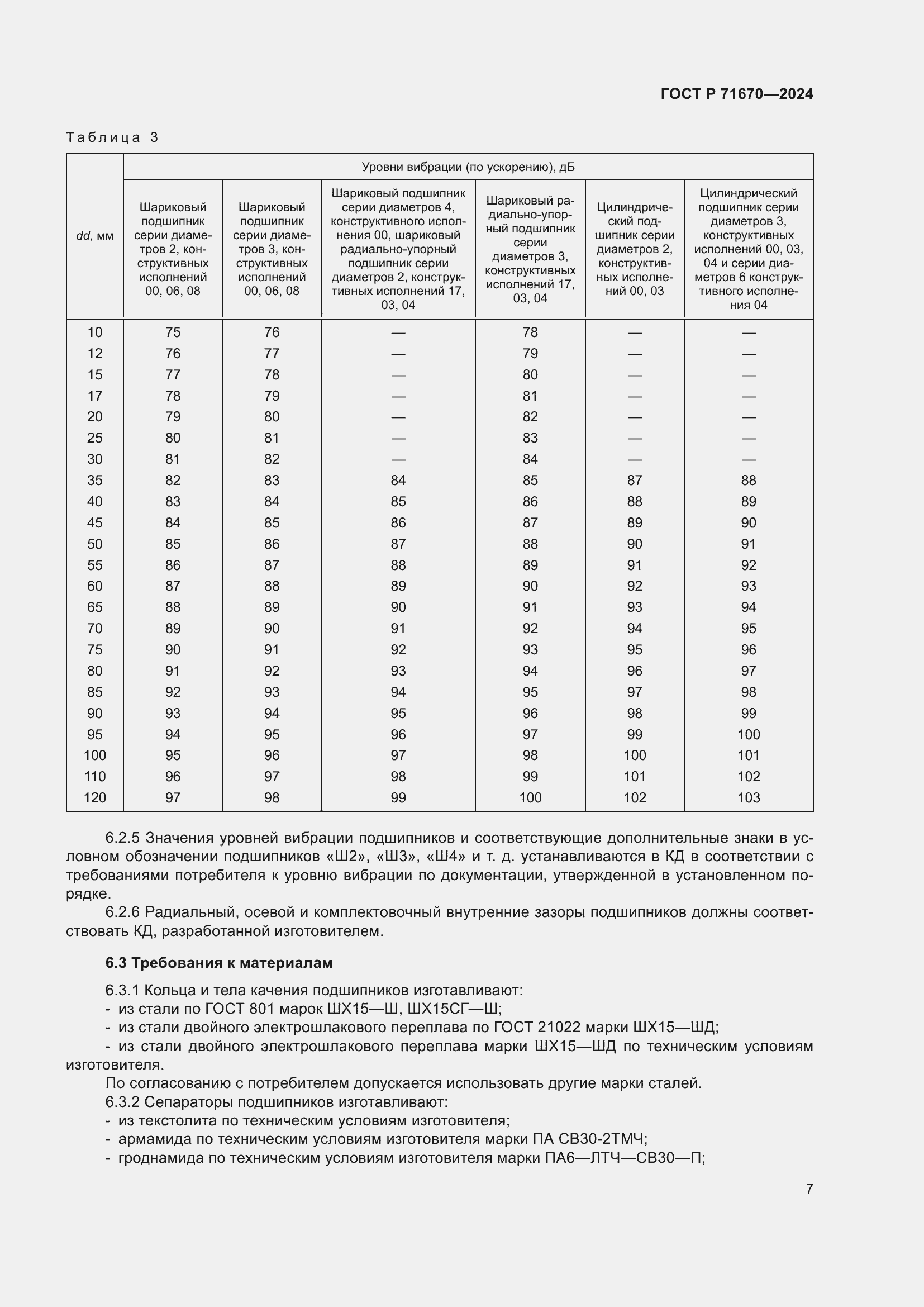 Страница 11 ГОСТ Р 71670-2024