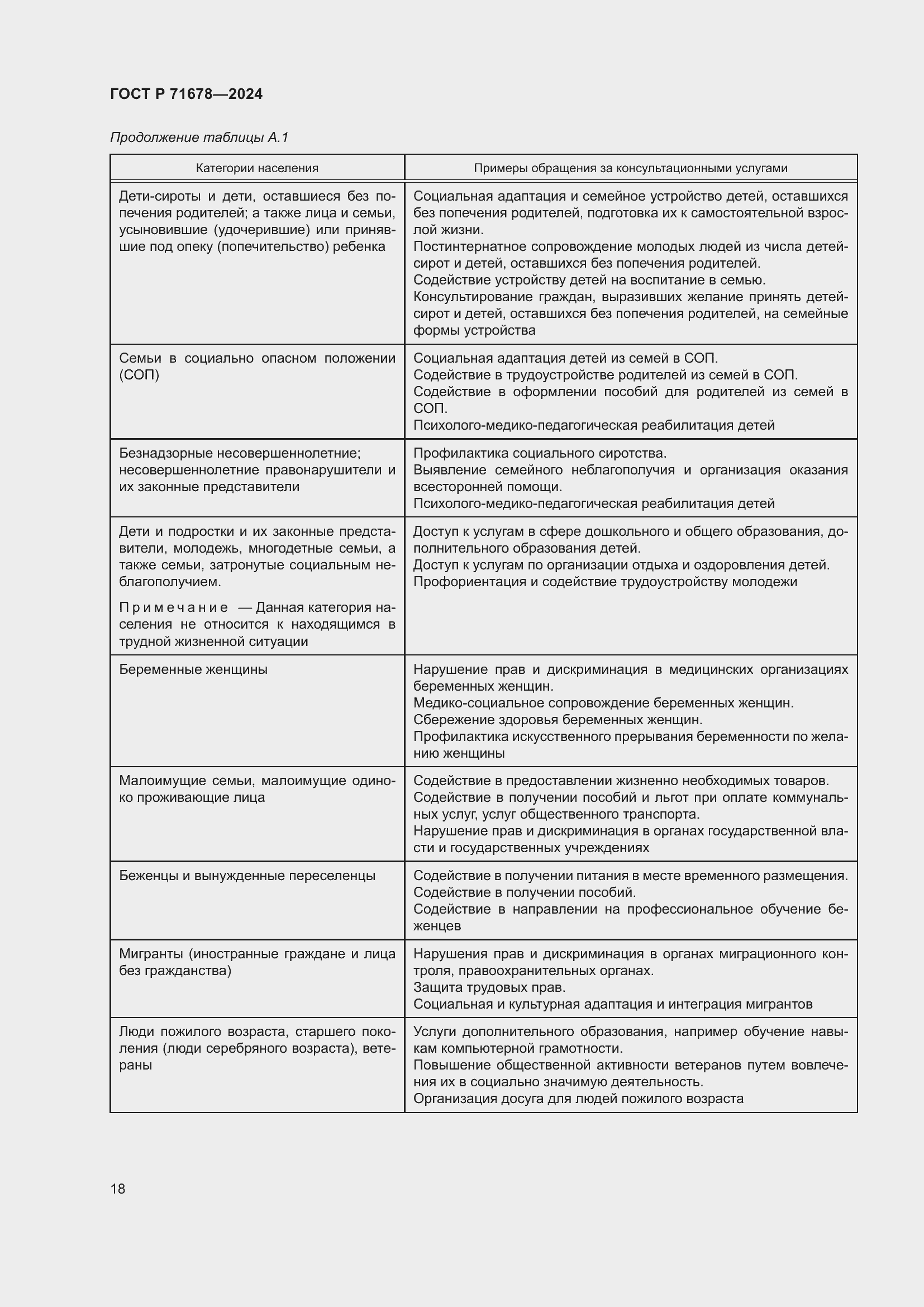 Страница 22 ГОСТ Р 71678-2024