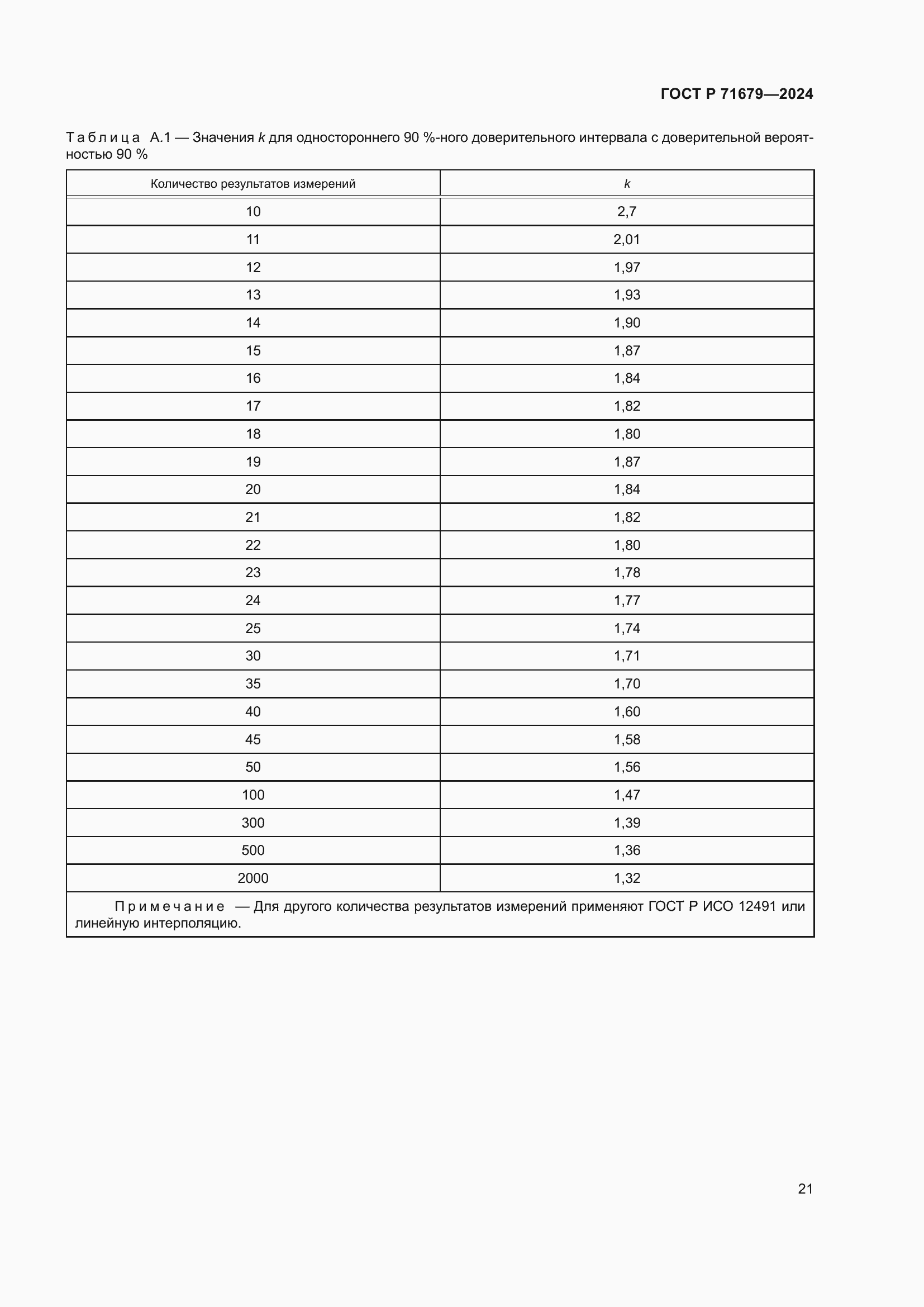 Страница 25 ГОСТ Р 71679-2024