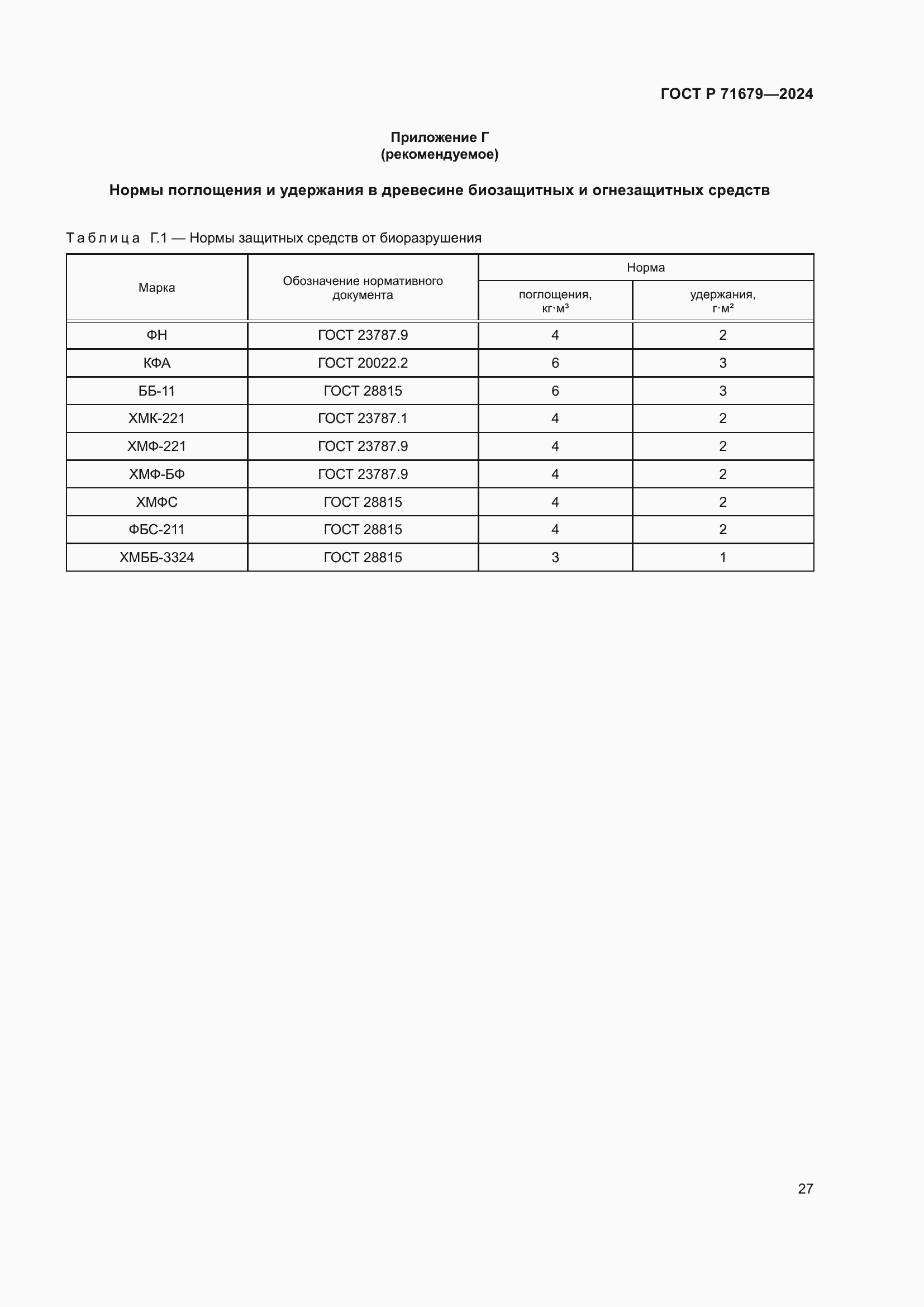 Страница 31 ГОСТ Р 71679-2024