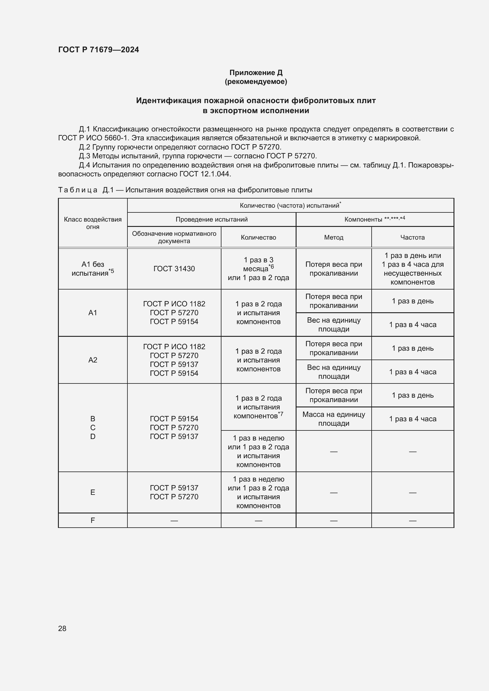 Страница 32 ГОСТ Р 71679-2024