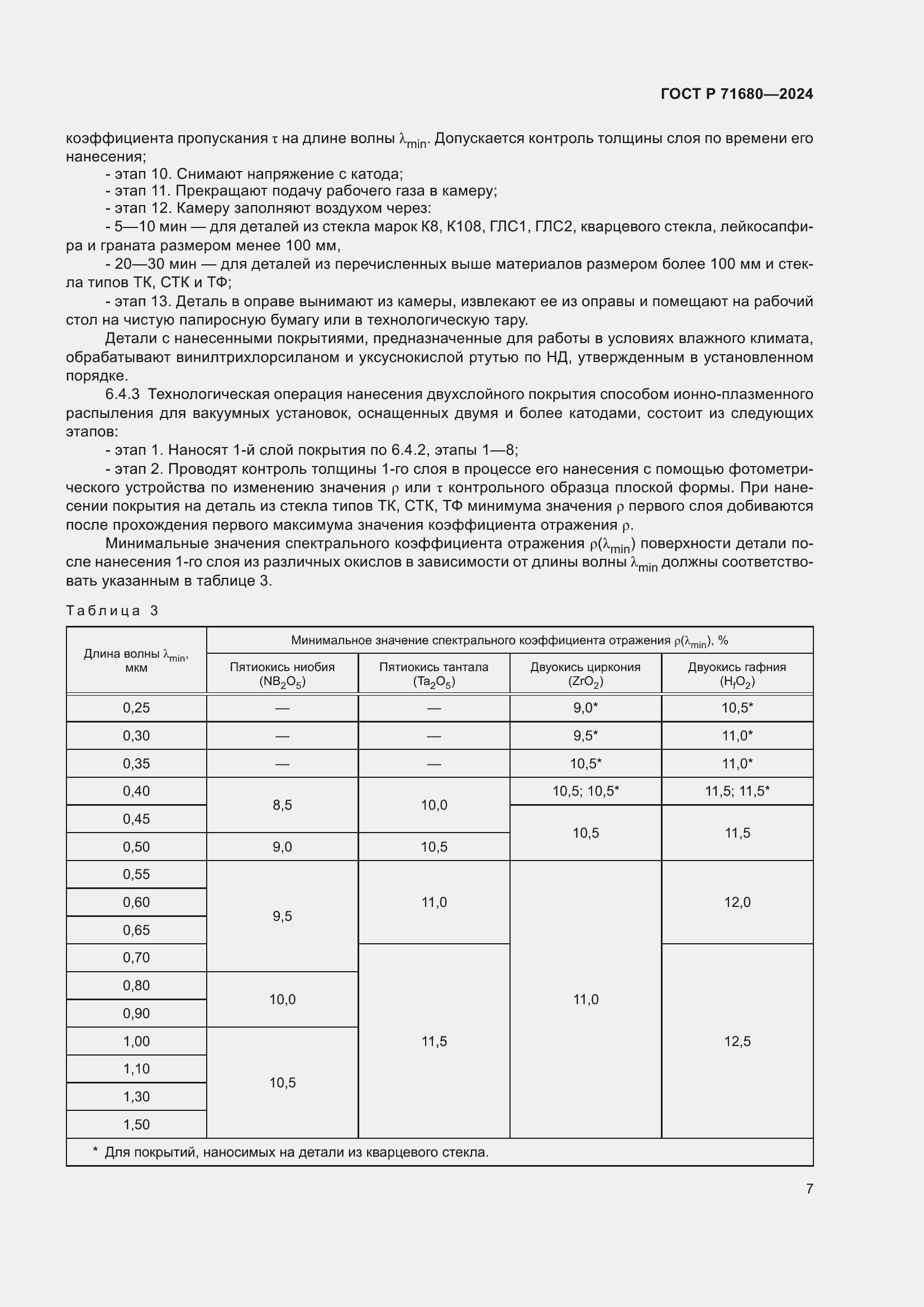 Страница 11 ГОСТ Р 71680-2024
