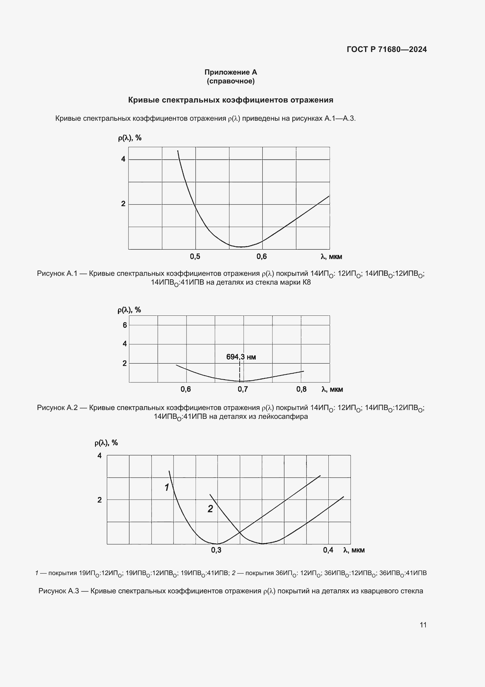 Страница 15 ГОСТ Р 71680-2024