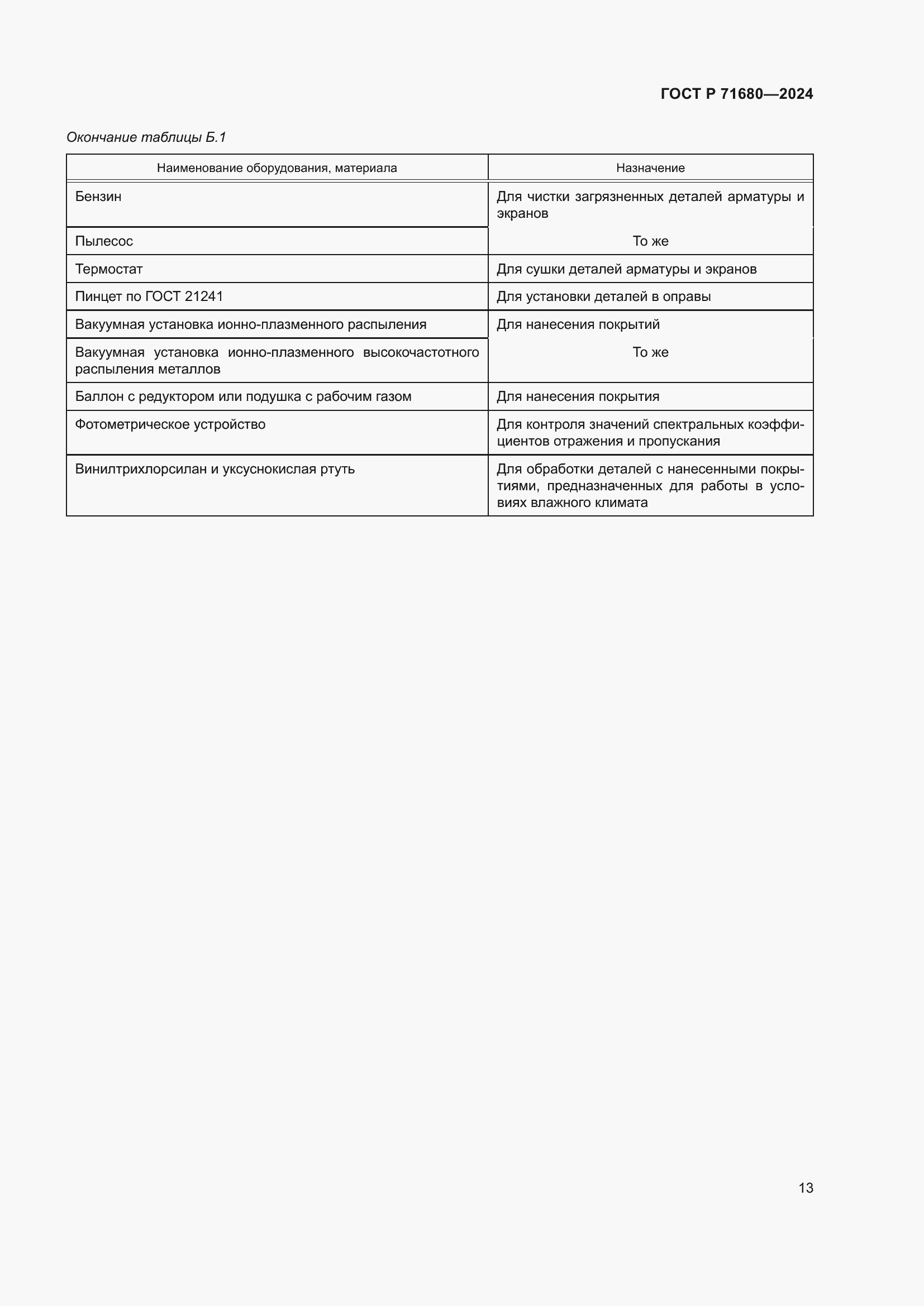 Страница 17 ГОСТ Р 71680-2024