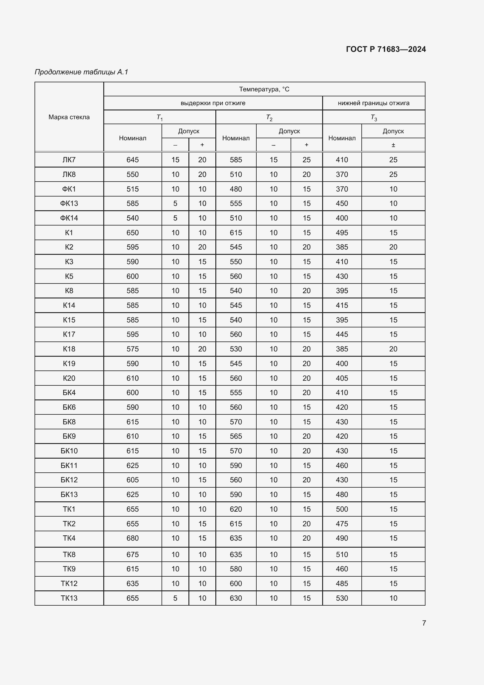 Страница 11 ГОСТ Р 71683-2024