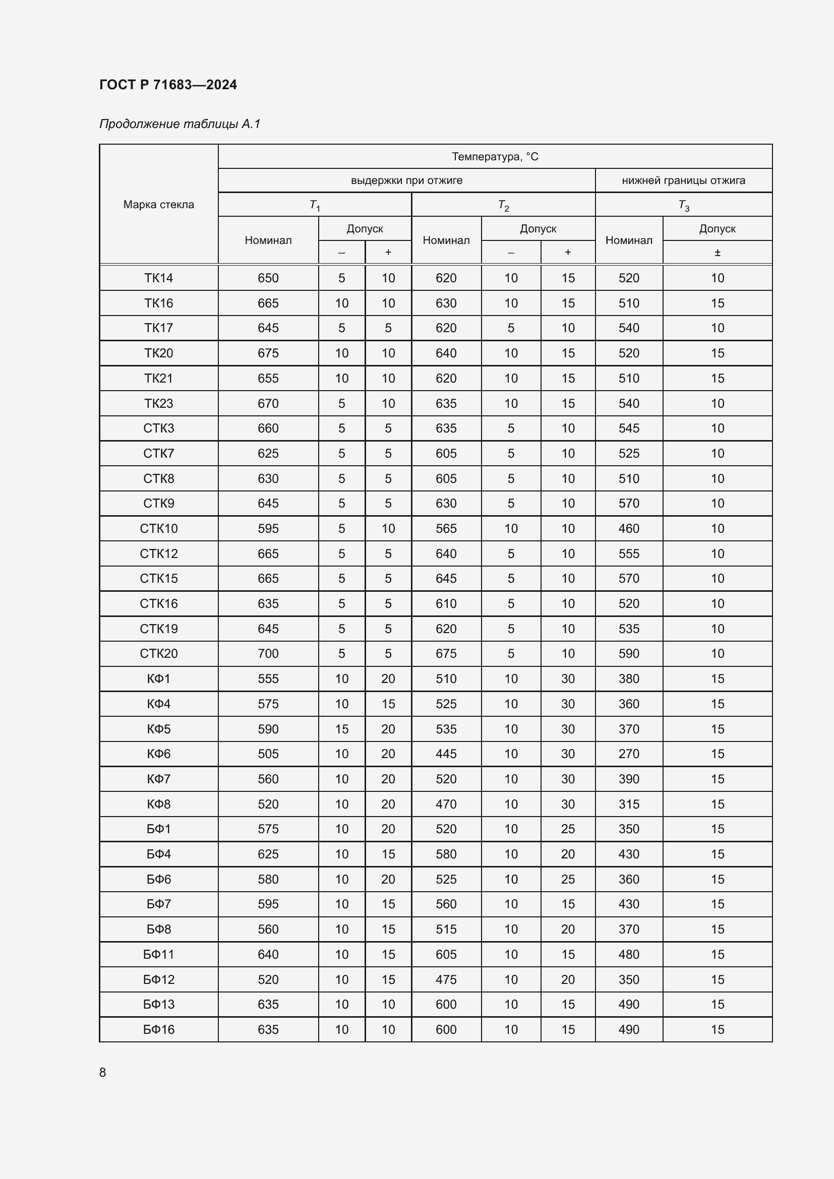 Страница 12 ГОСТ Р 71683-2024