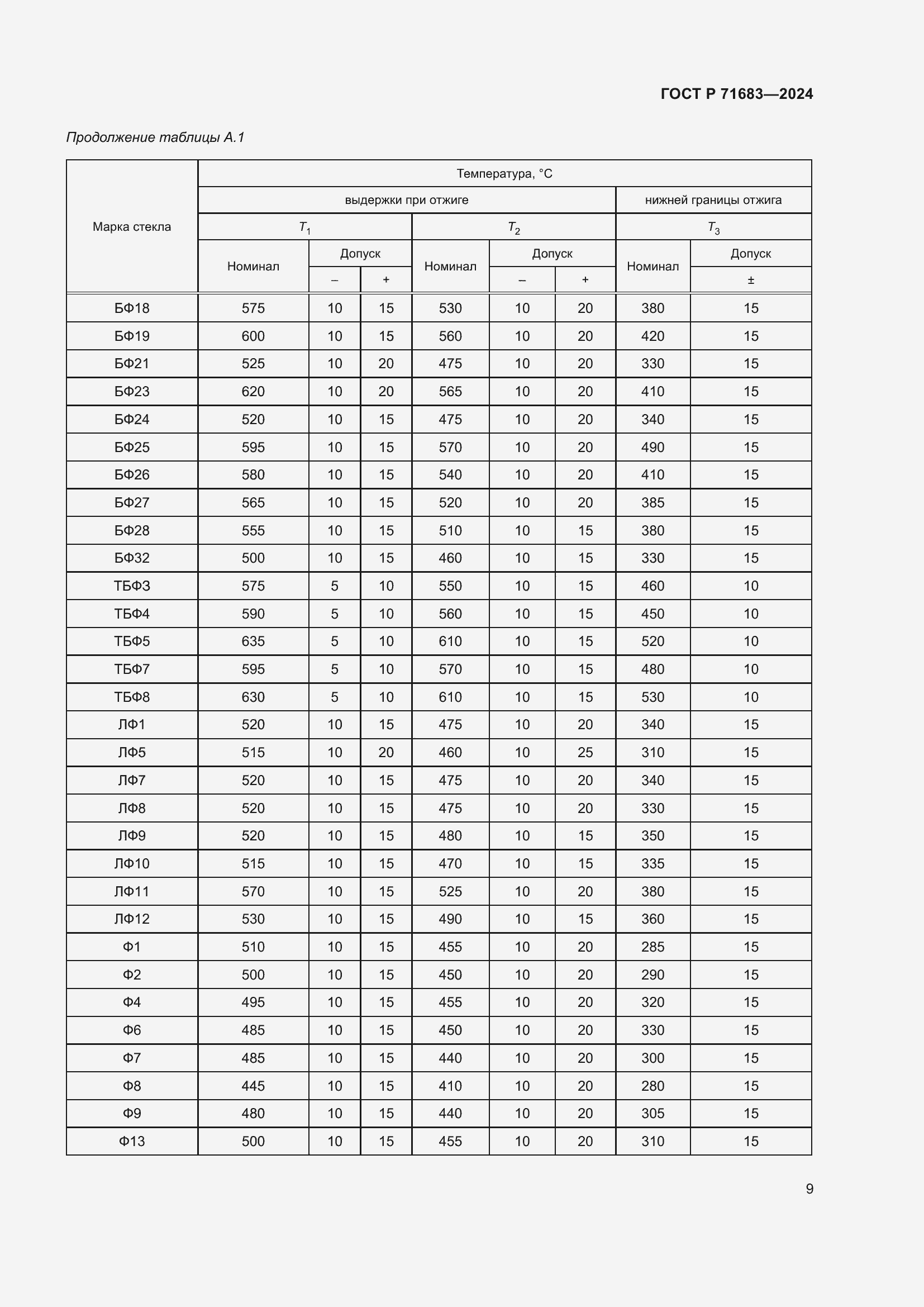 Страница 13 ГОСТ Р 71683-2024