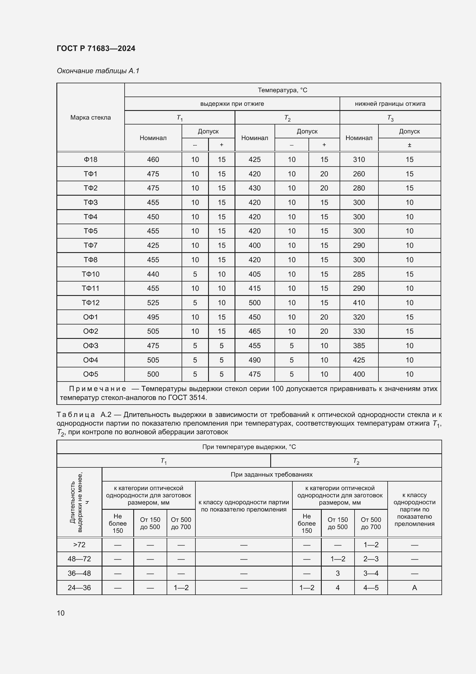 Страница 14 ГОСТ Р 71683-2024