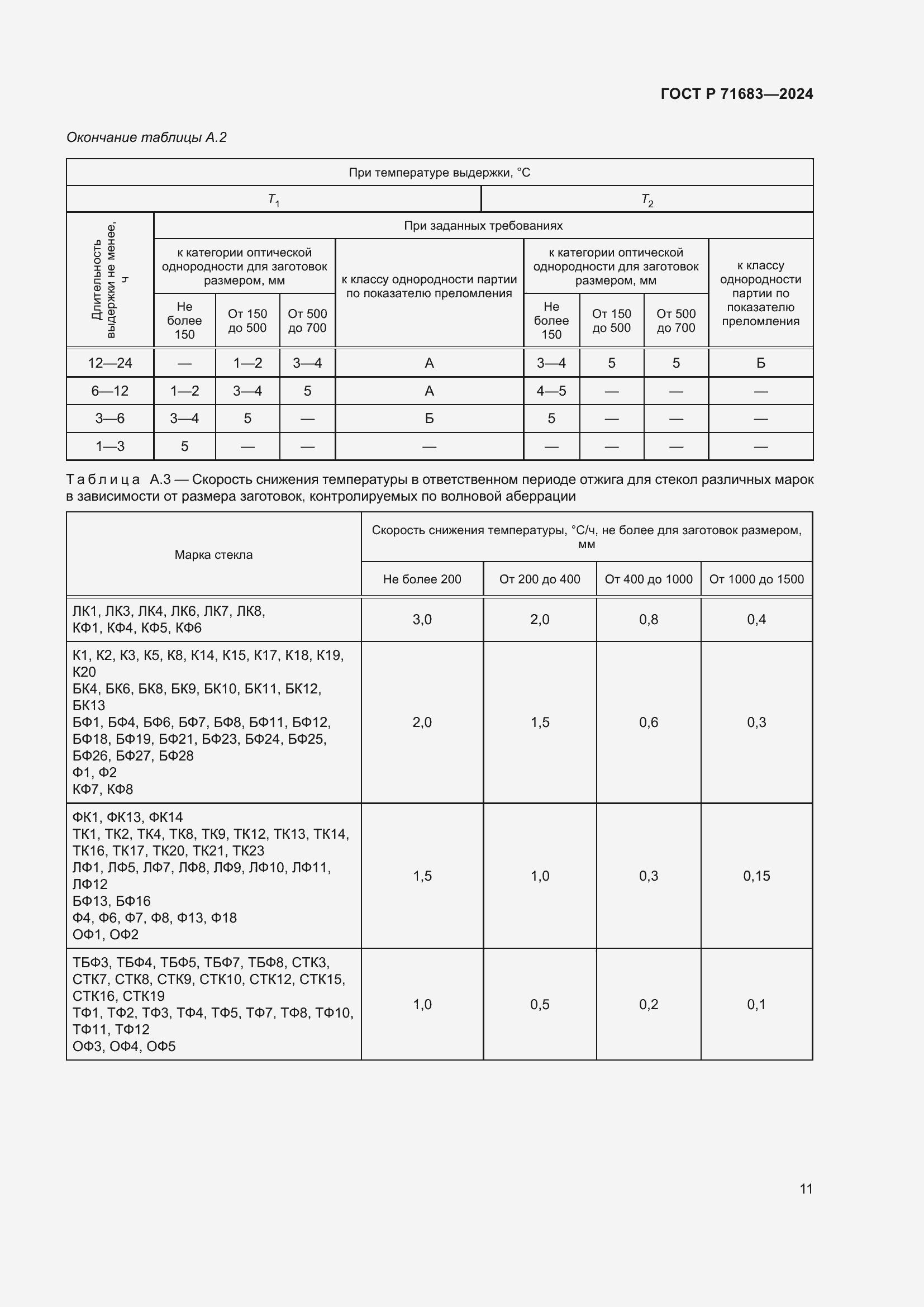Страница 15 ГОСТ Р 71683-2024