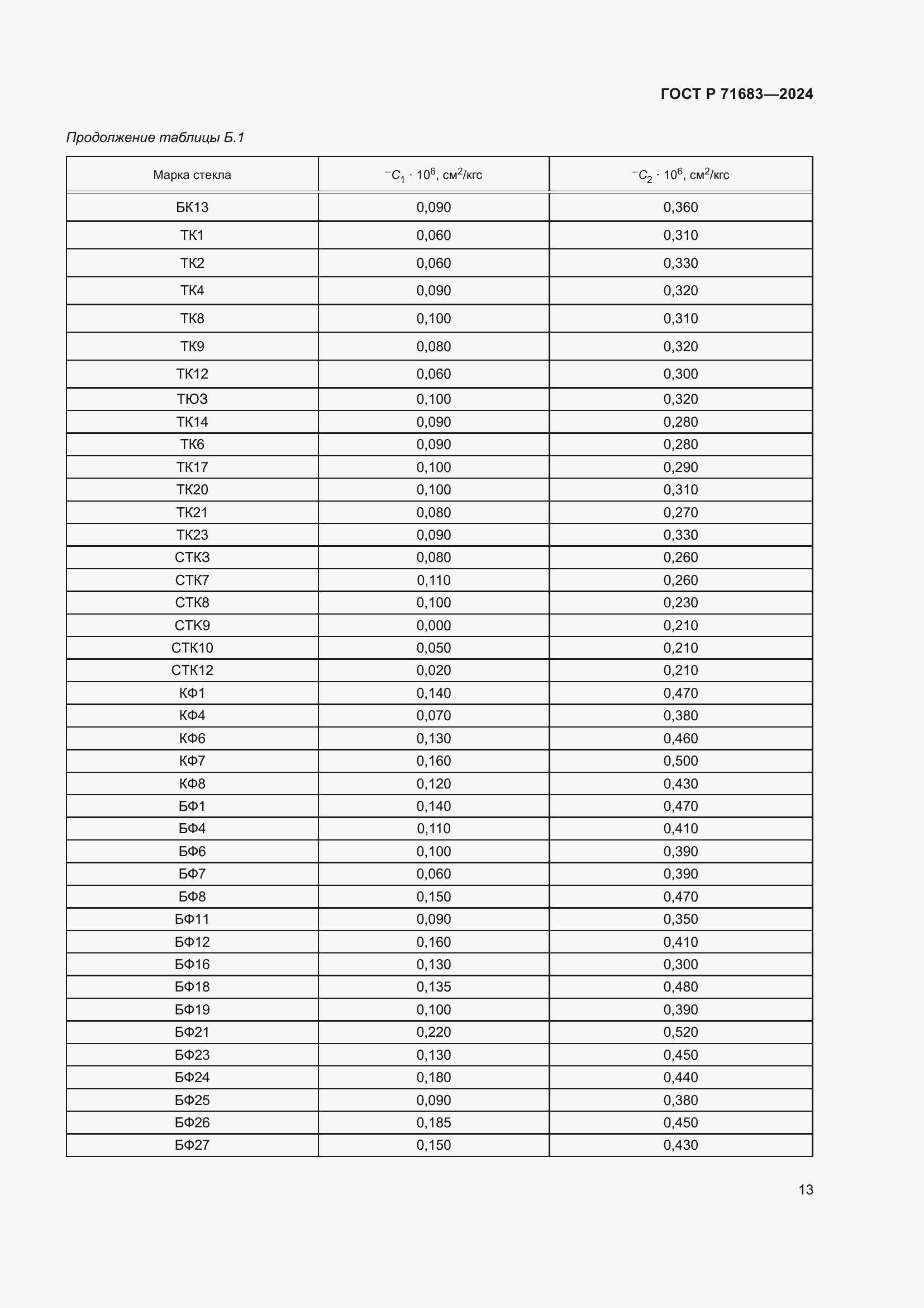 Страница 17 ГОСТ Р 71683-2024