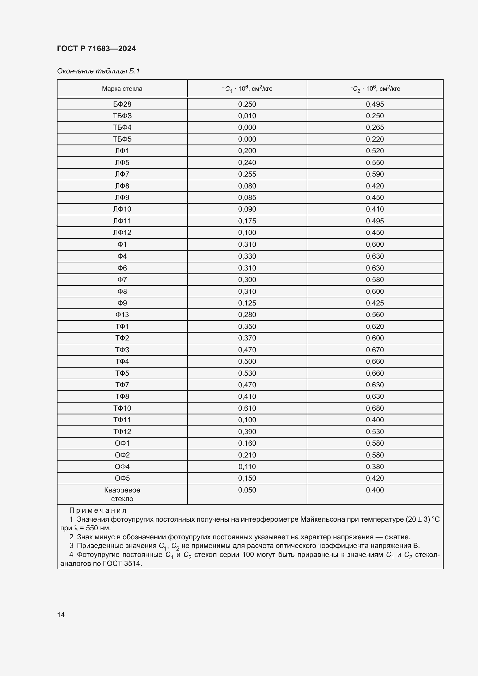Страница 18 ГОСТ Р 71683-2024