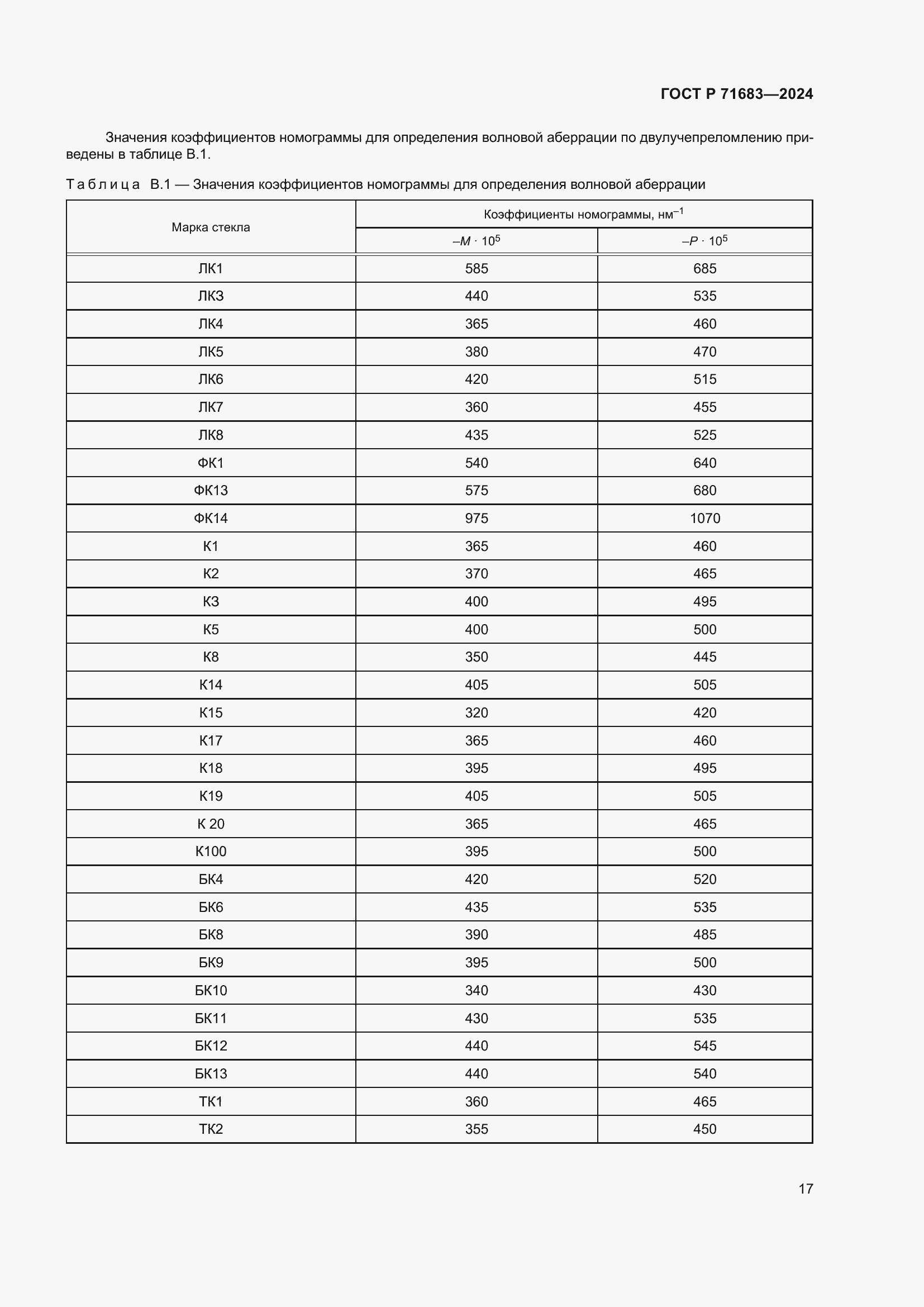 Страница 21 ГОСТ Р 71683-2024