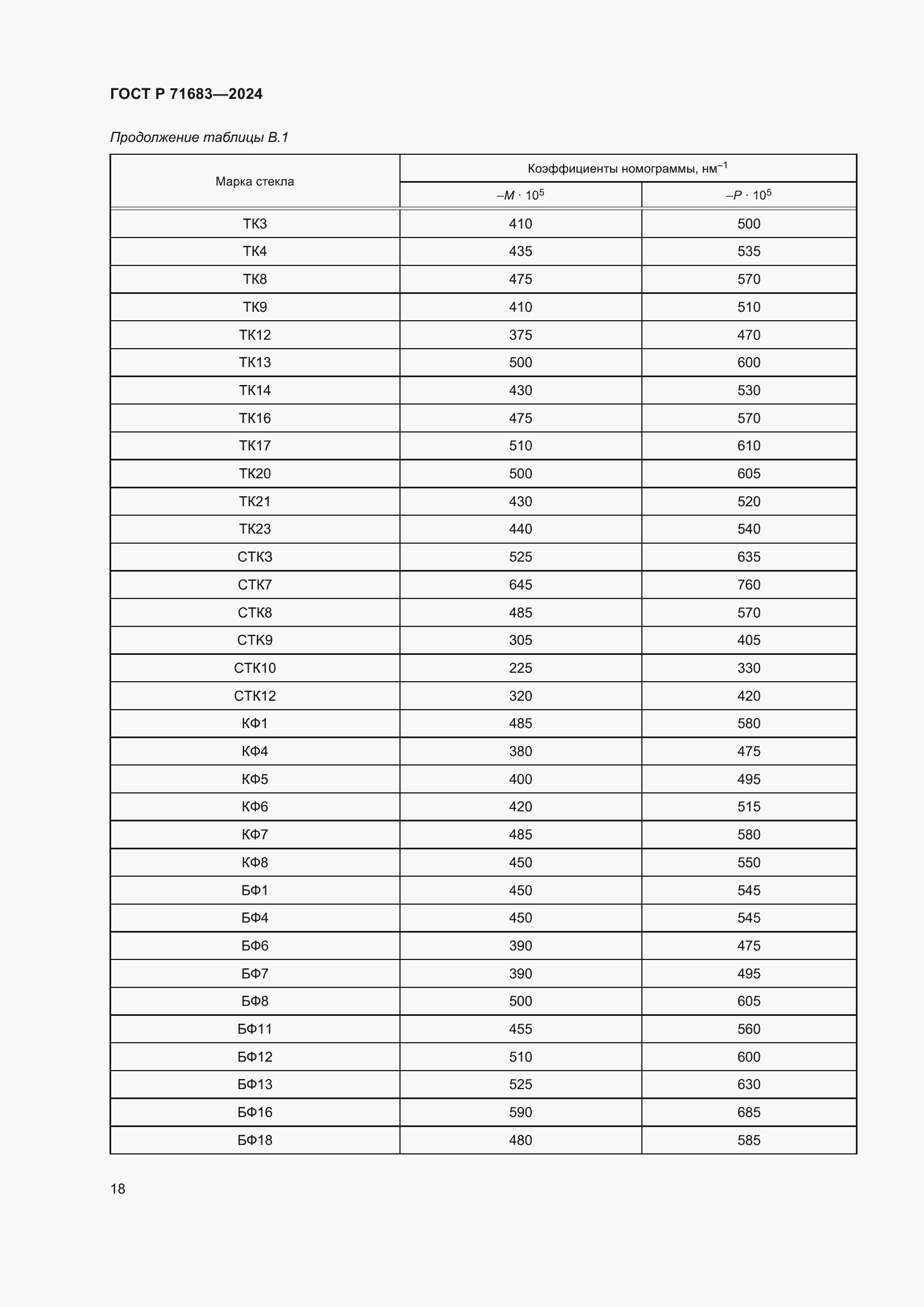 Страница 22 ГОСТ Р 71683-2024