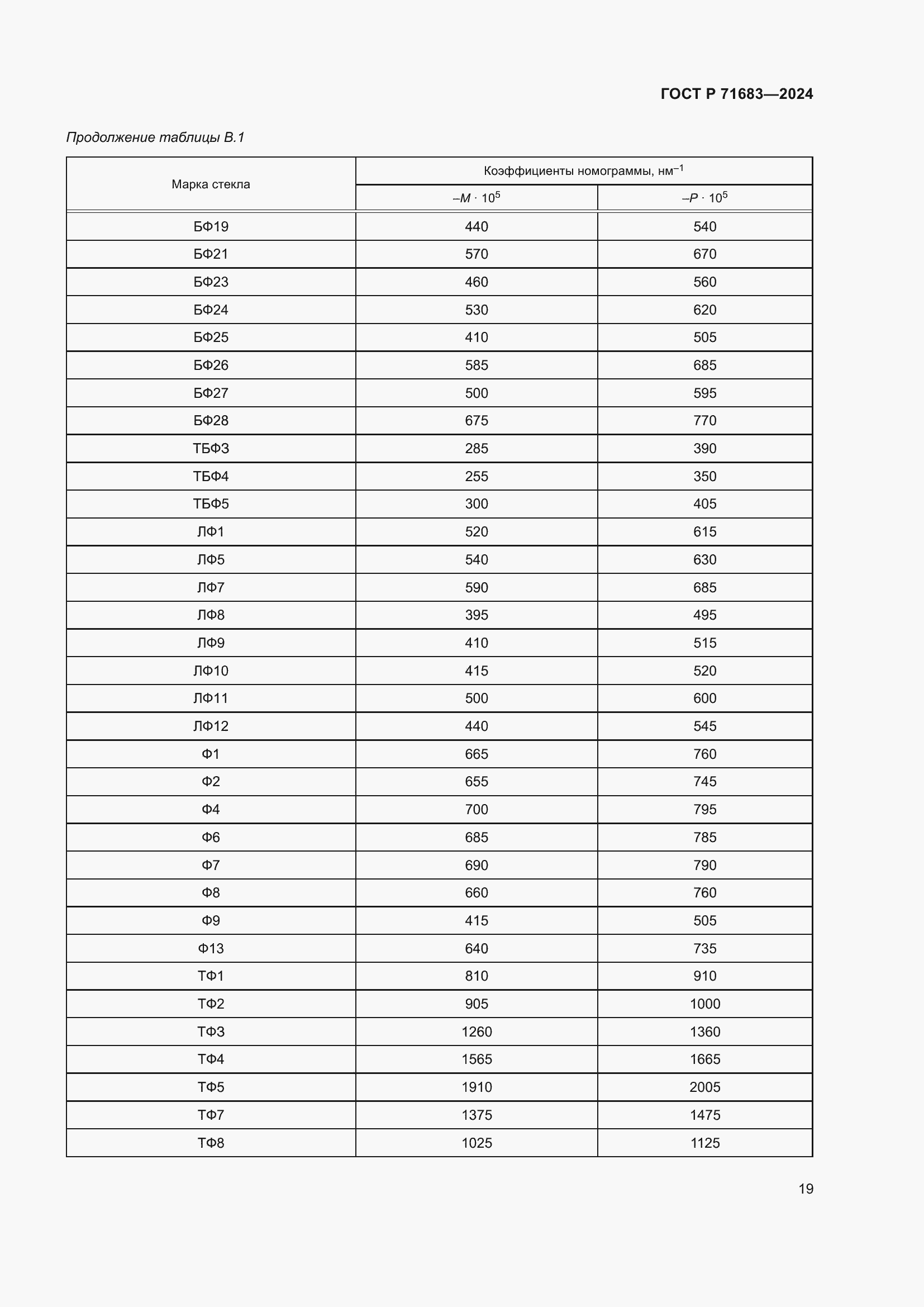 Страница 23 ГОСТ Р 71683-2024