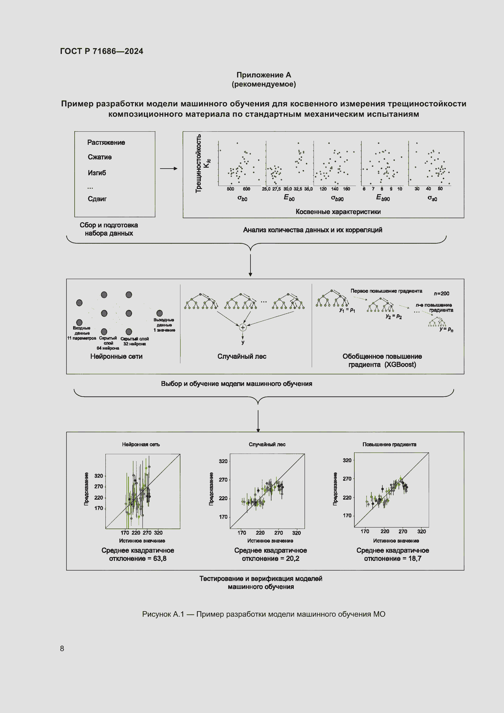 Страница 12 ГОСТ Р 71686-2024