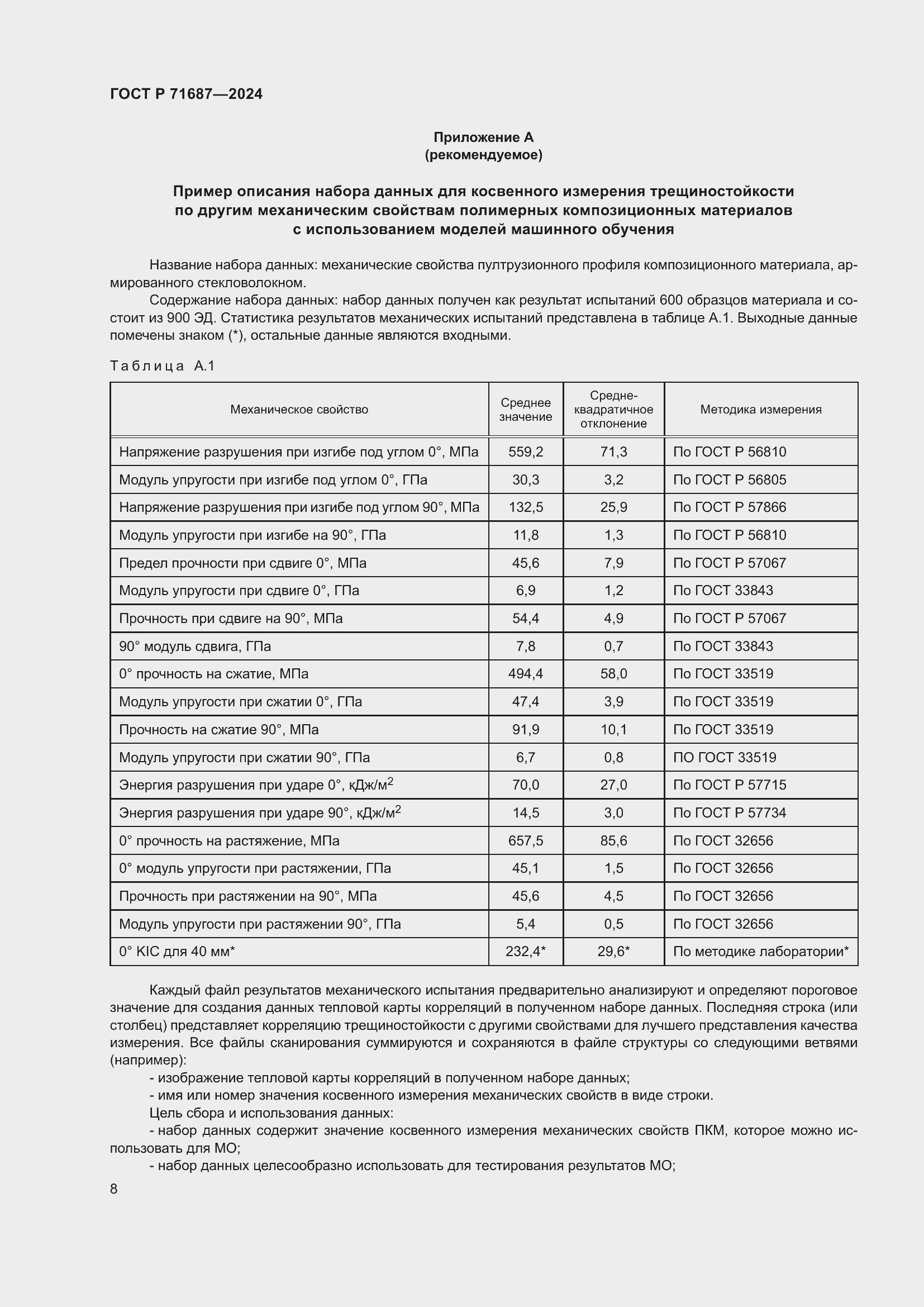 Страница 12 ГОСТ Р 71687-2024