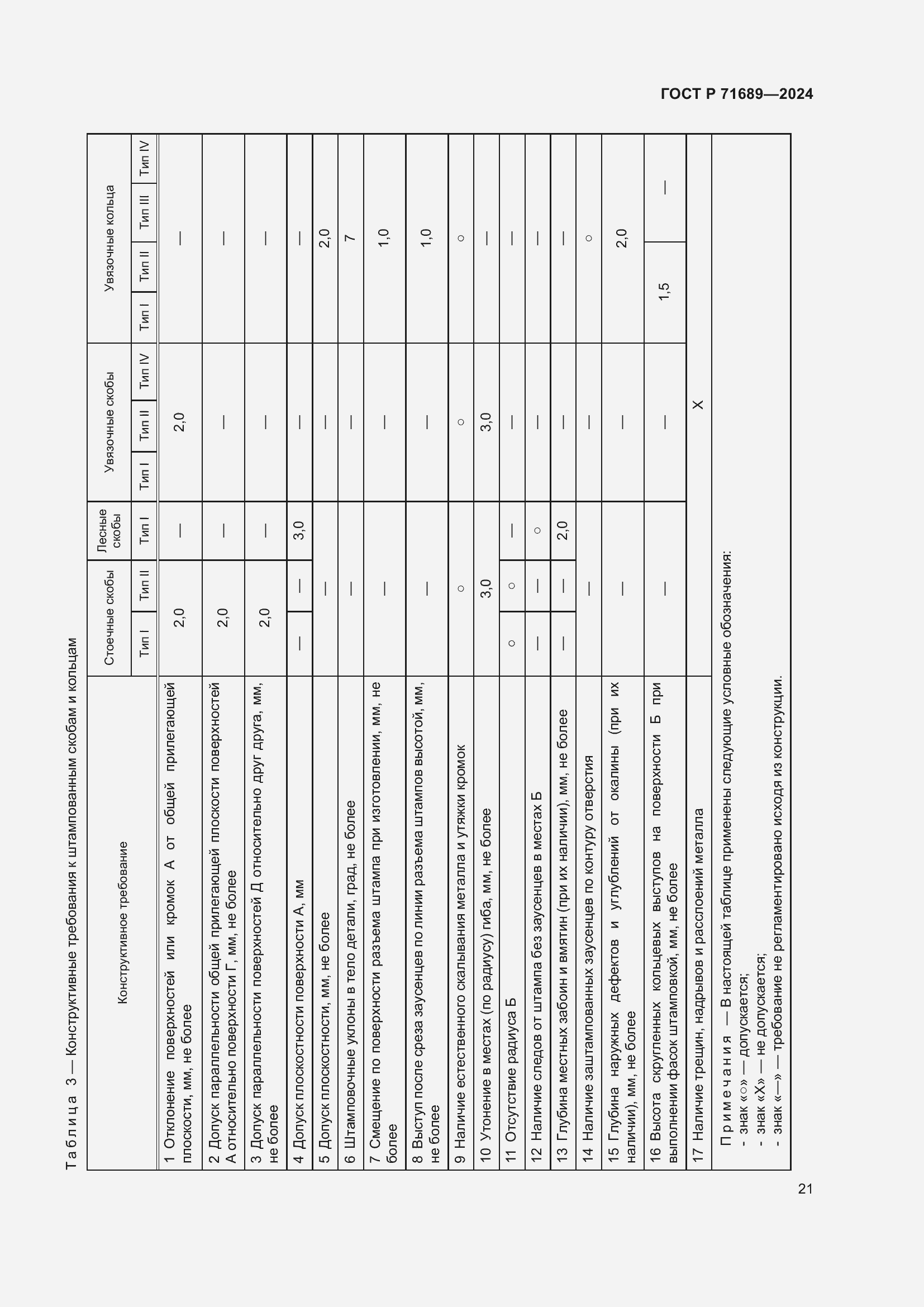 Страница 25 ГОСТ Р 71689-2024