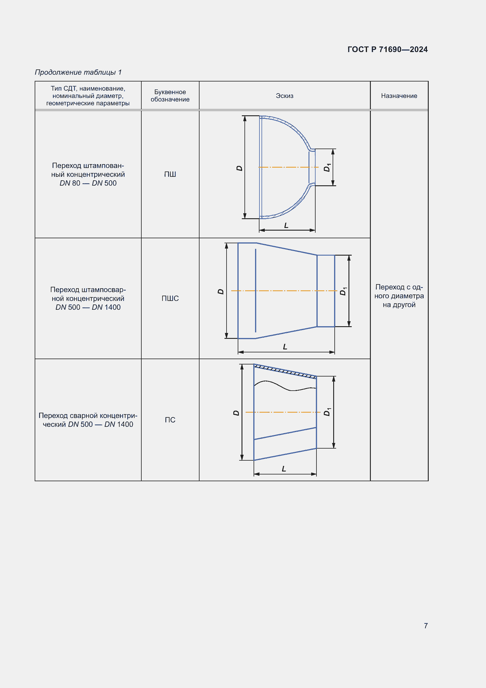 Страница 11 ГОСТ Р 71690-2024