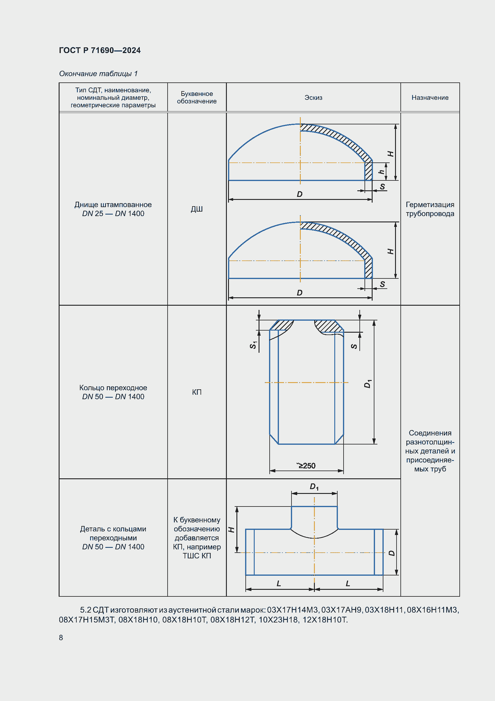 Страница 12 ГОСТ Р 71690-2024