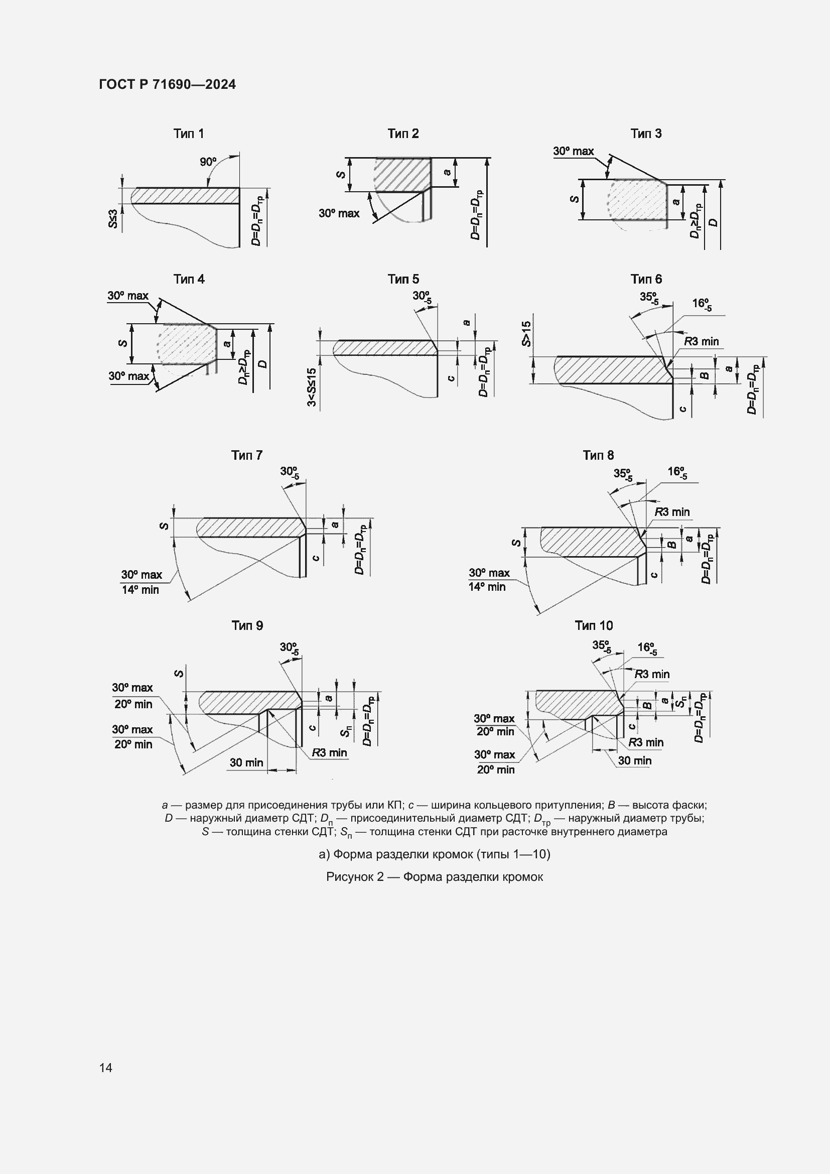 Страница 18 ГОСТ Р 71690-2024