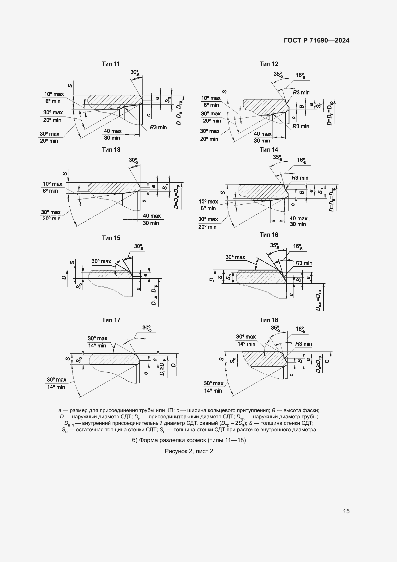 Страница 19 ГОСТ Р 71690-2024