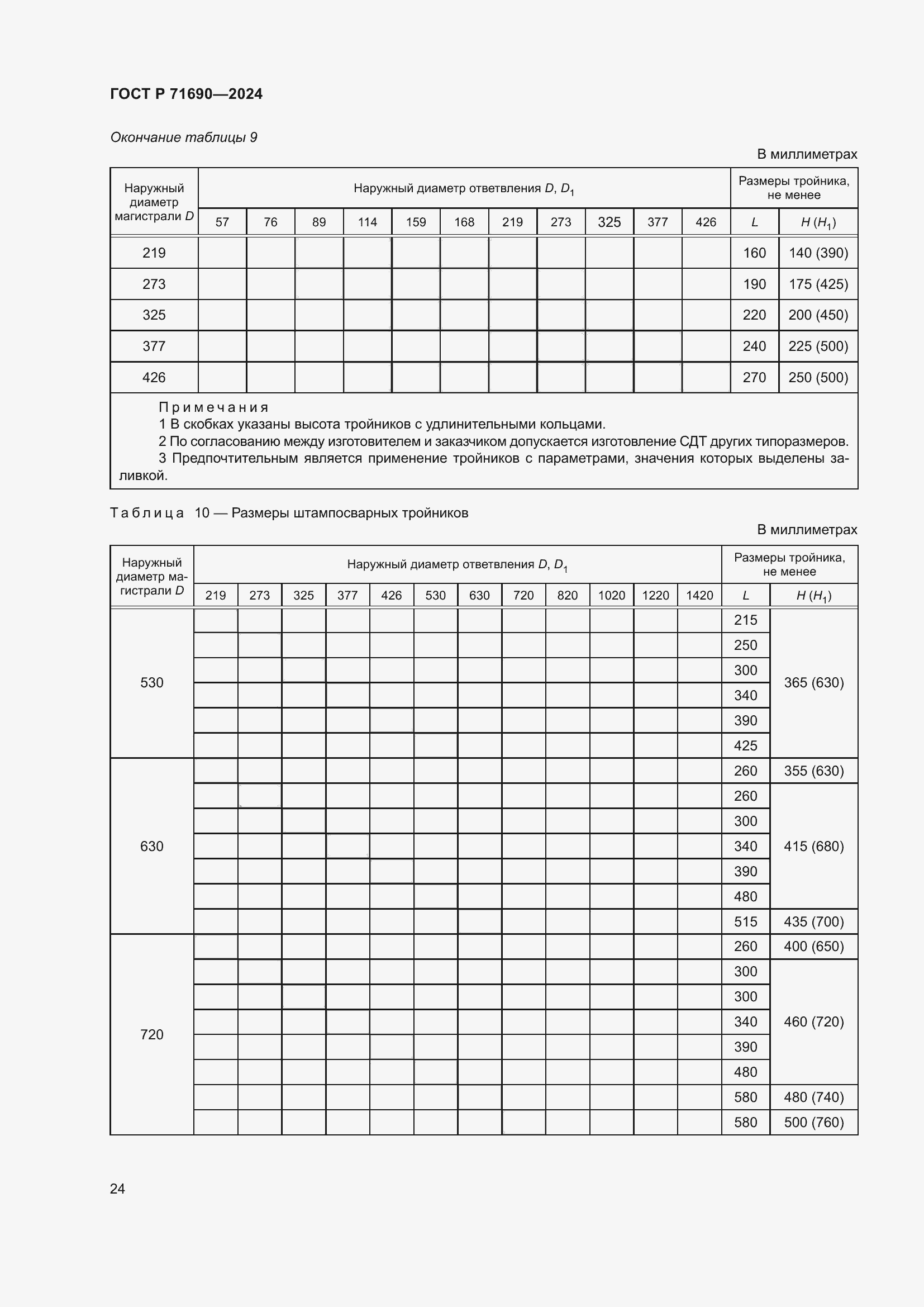 Страница 28 ГОСТ Р 71690-2024