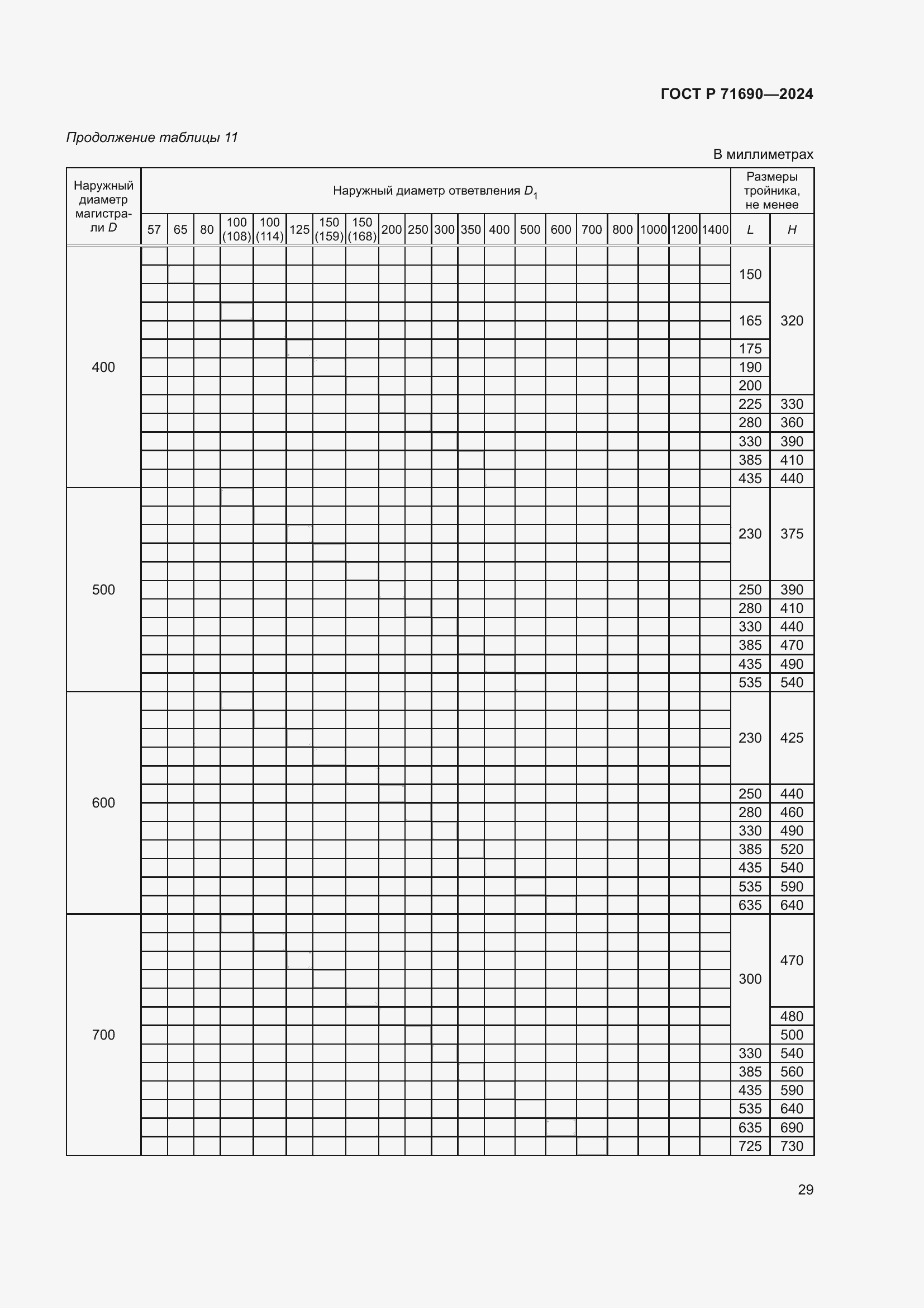 Страница 33 ГОСТ Р 71690-2024