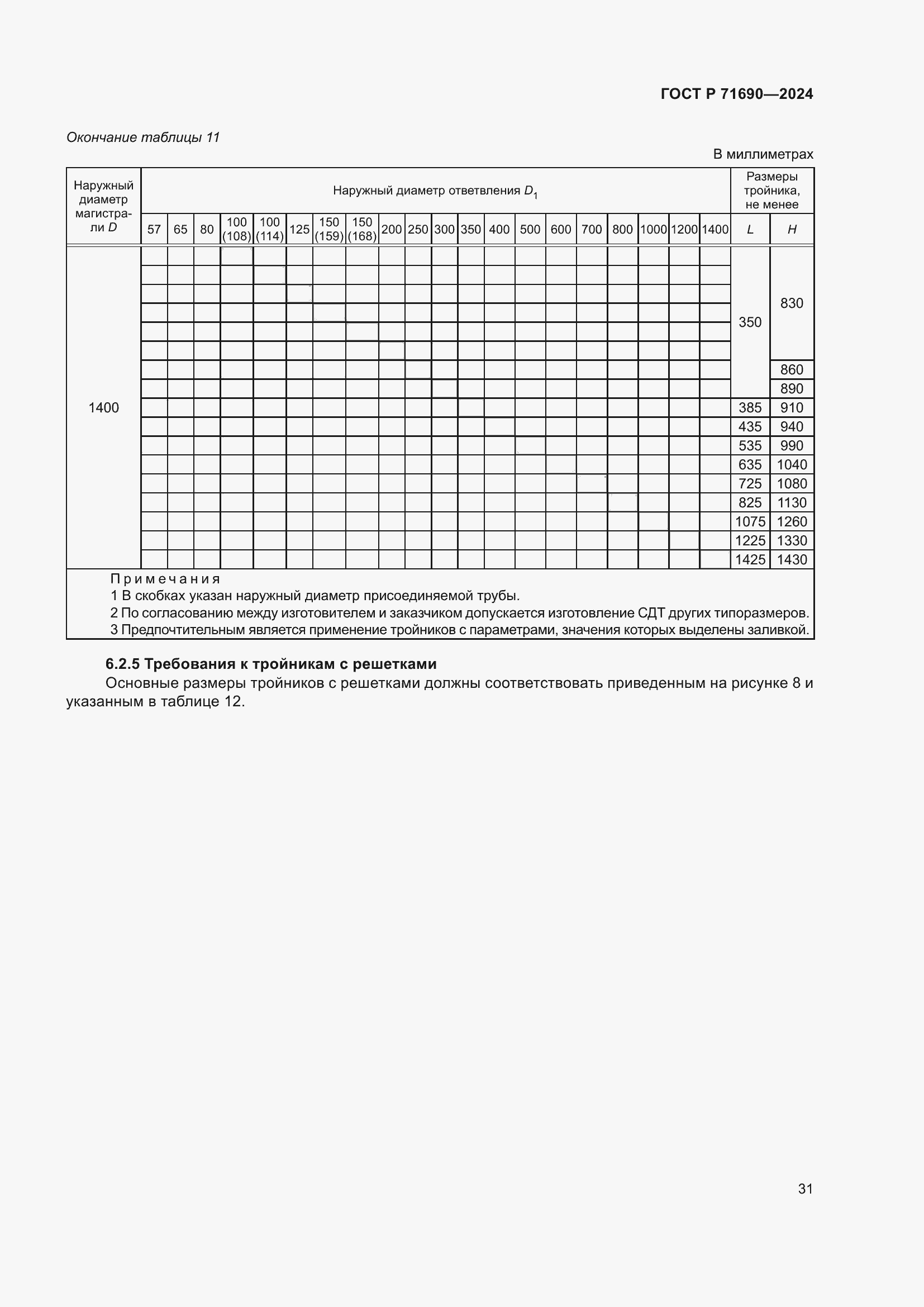 Страница 35 ГОСТ Р 71690-2024