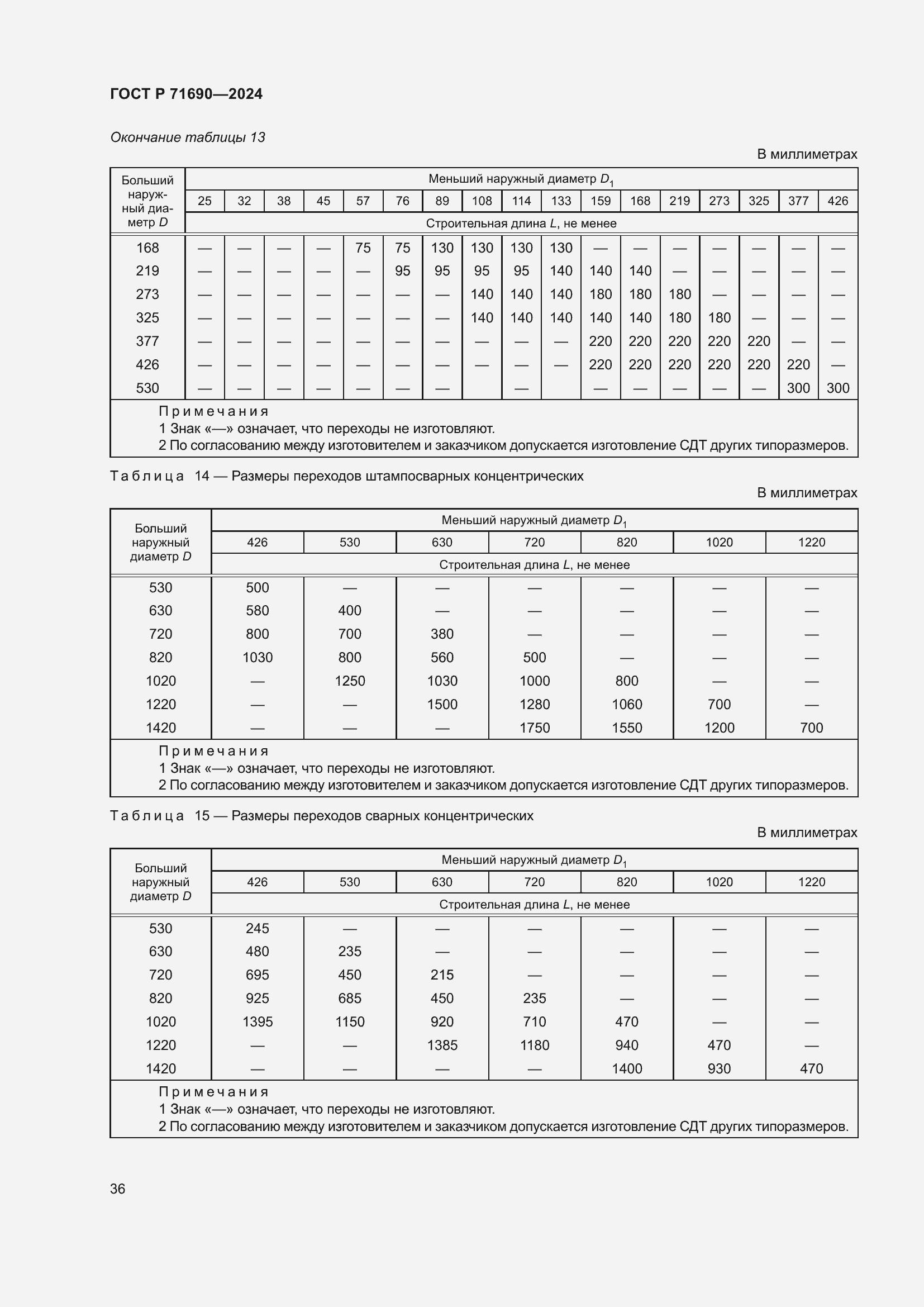 Страница 40 ГОСТ Р 71690-2024