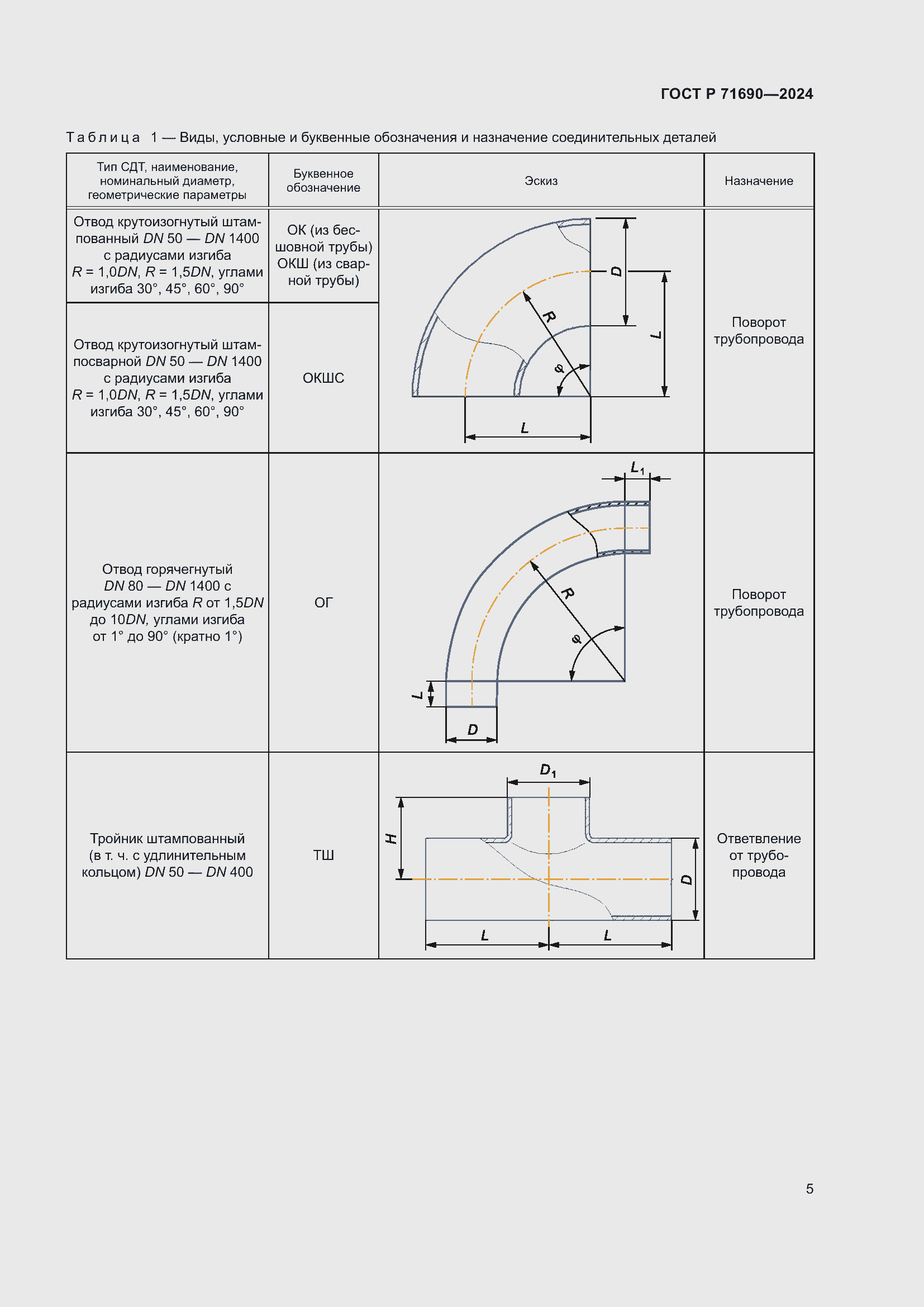 Страница 9 ГОСТ Р 71690-2024