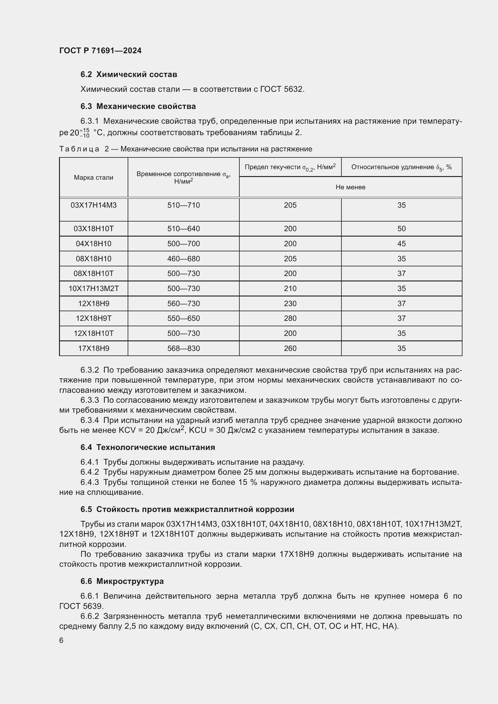 Страница 10 ГОСТ Р 71691-2024
