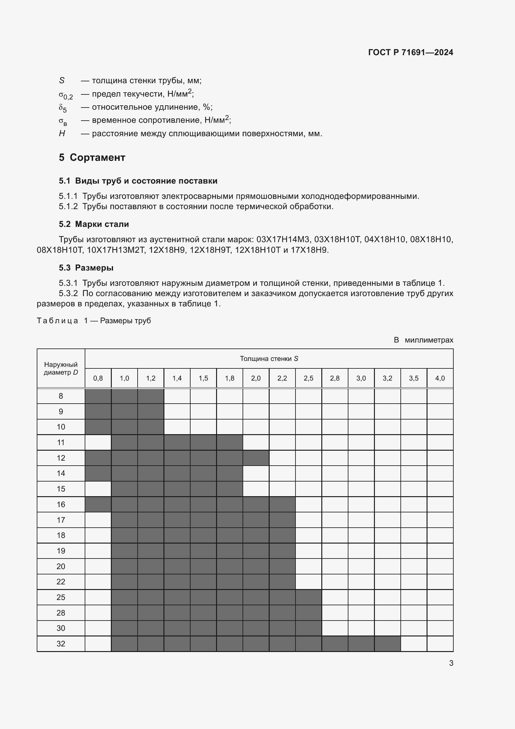 Страница 7 ГОСТ Р 71691-2024