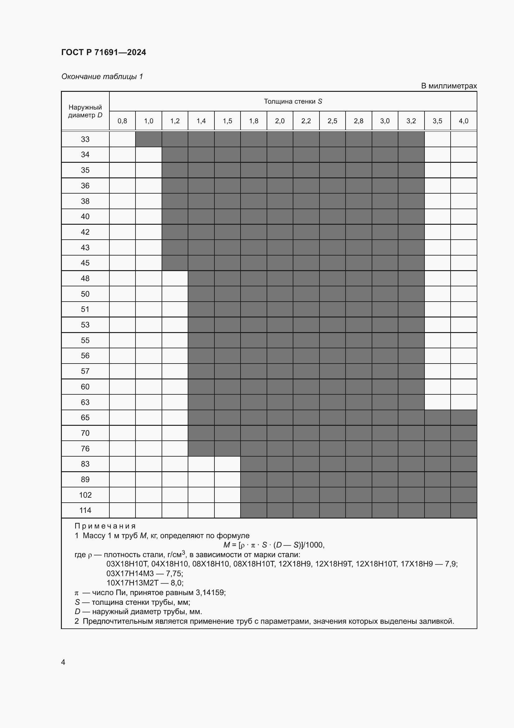 Страница 8 ГОСТ Р 71691-2024