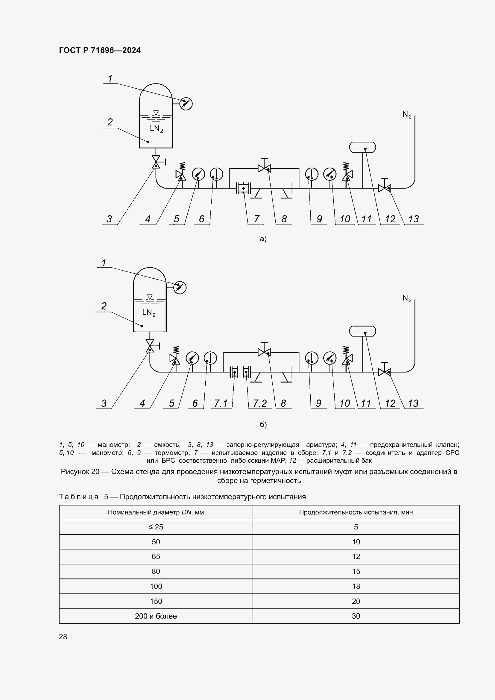 Страница 32 ГОСТ Р 71696-2024