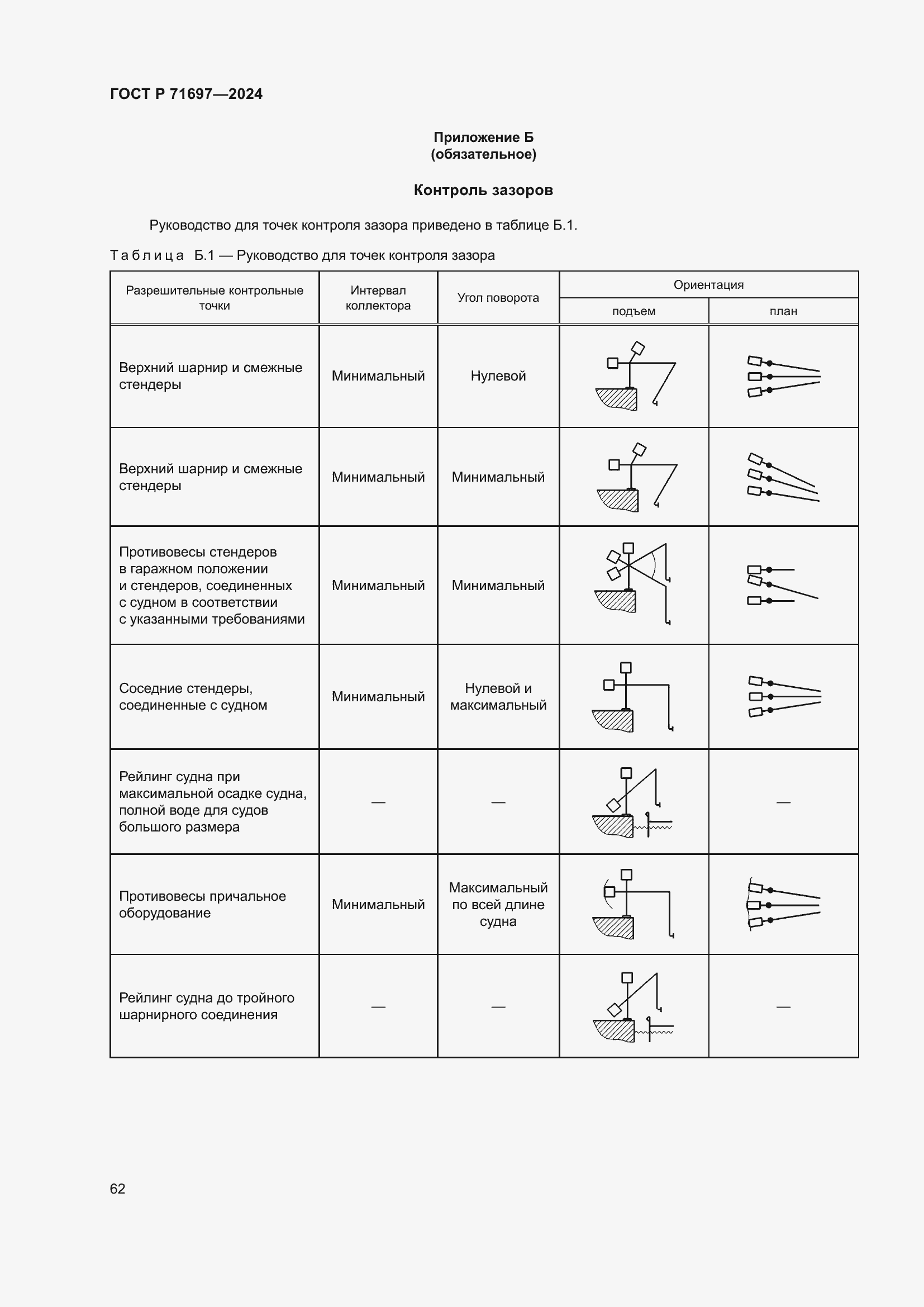 Страница 68 ГОСТ Р 71697-2024