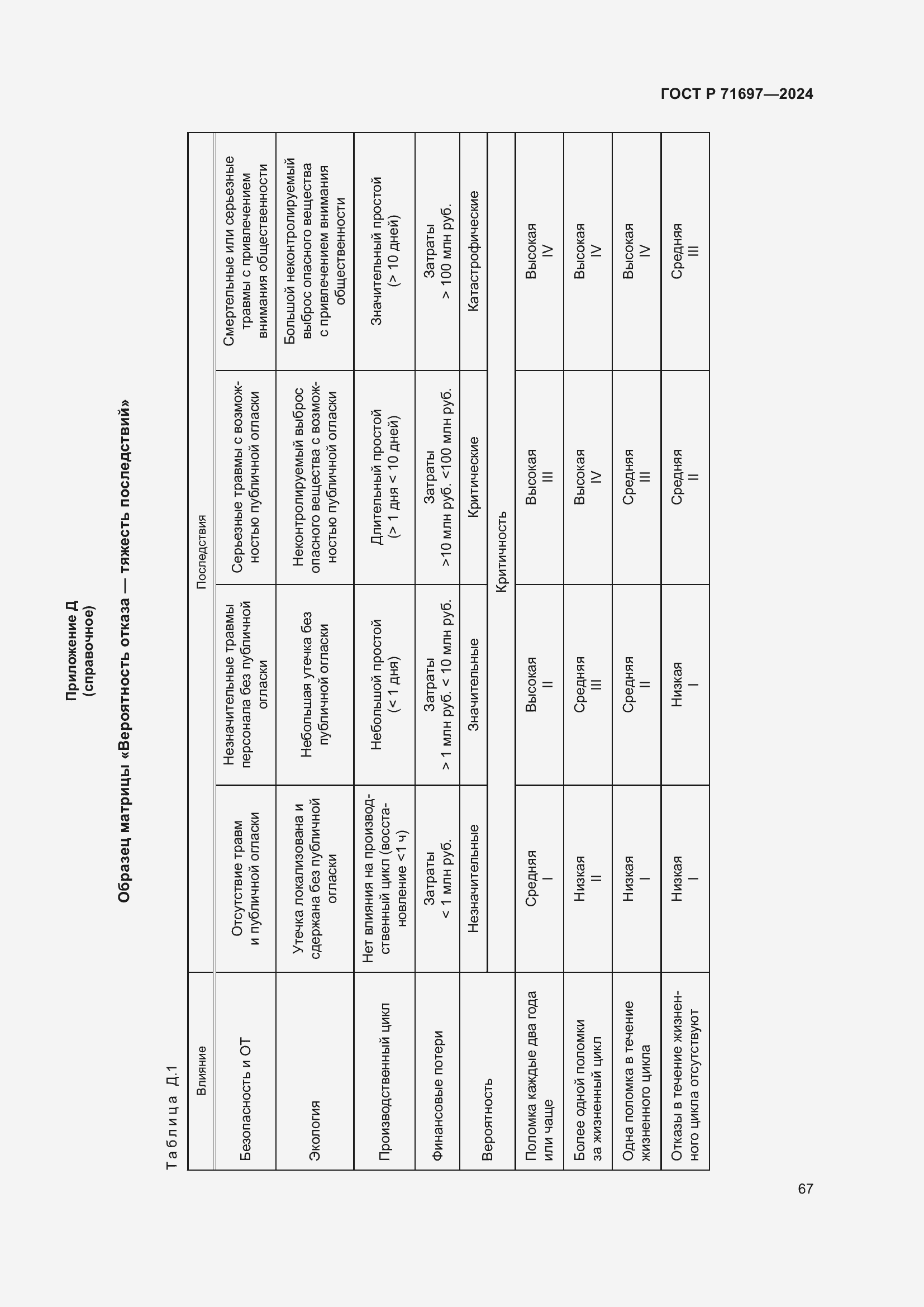 Страница 73 ГОСТ Р 71697-2024